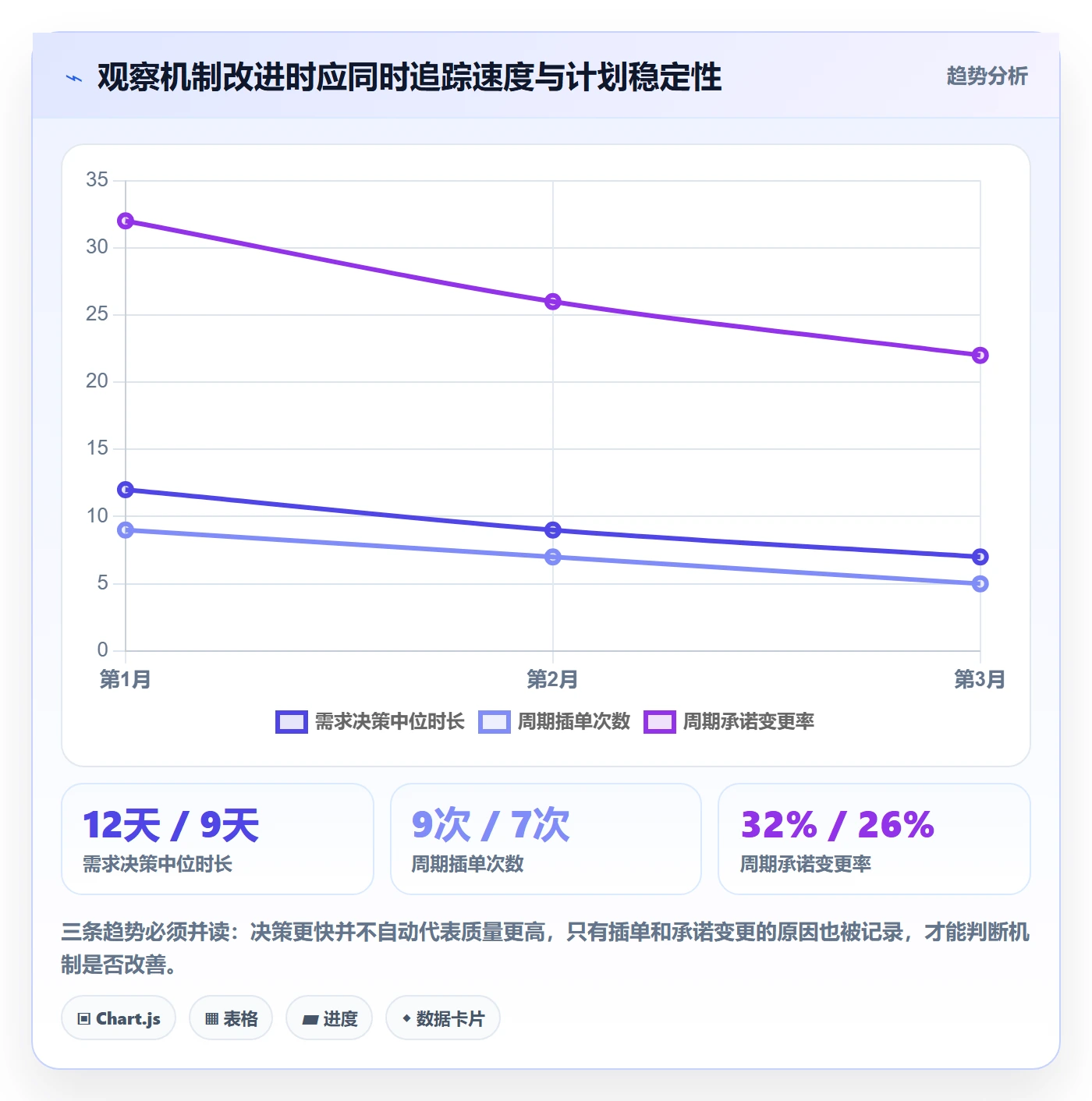 需求优先级管理方法大全：项目成员需求管理效率提升落地清单