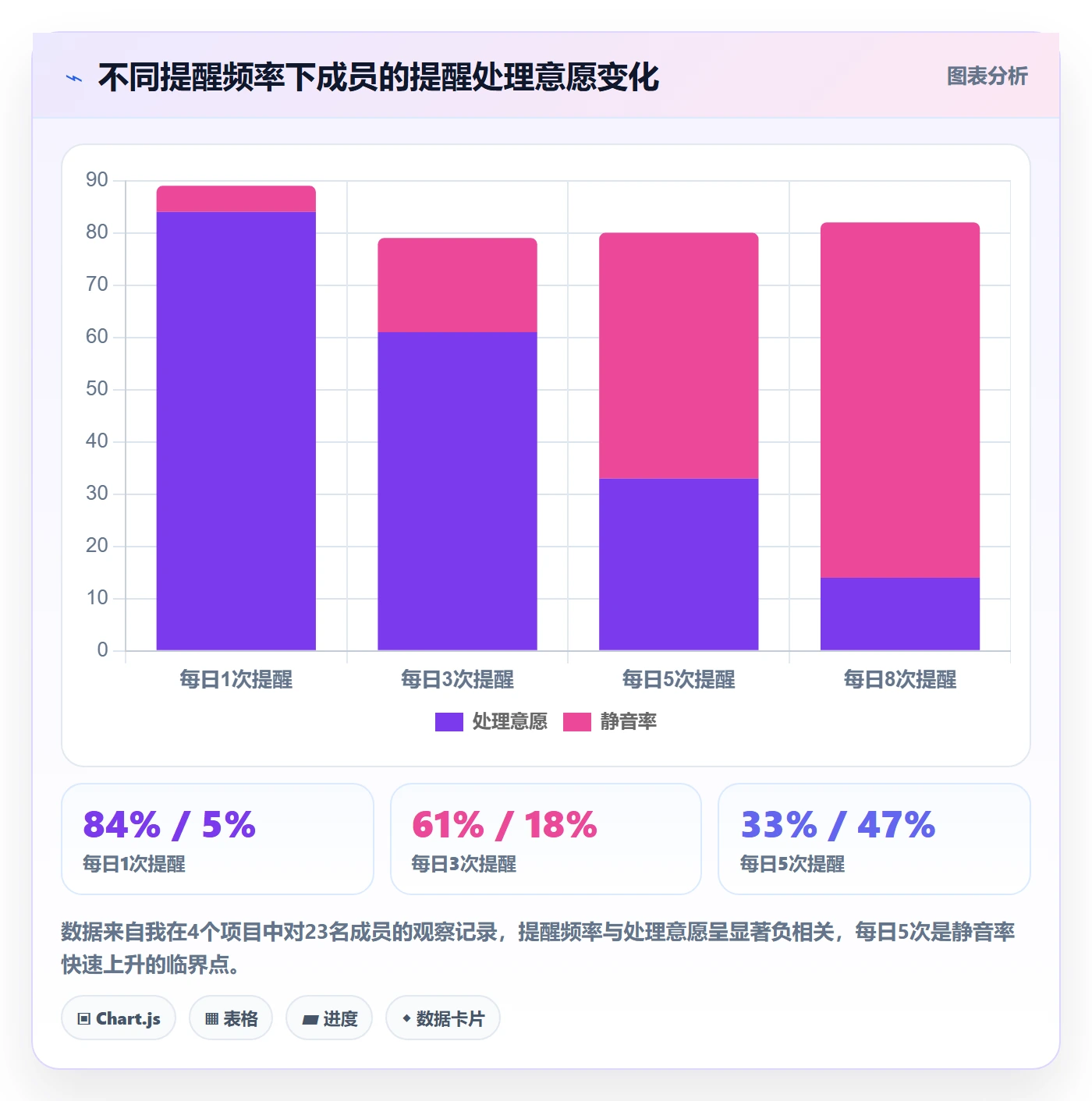 任务提醒自动提醒教程：产品经理协同管理，避坑指南