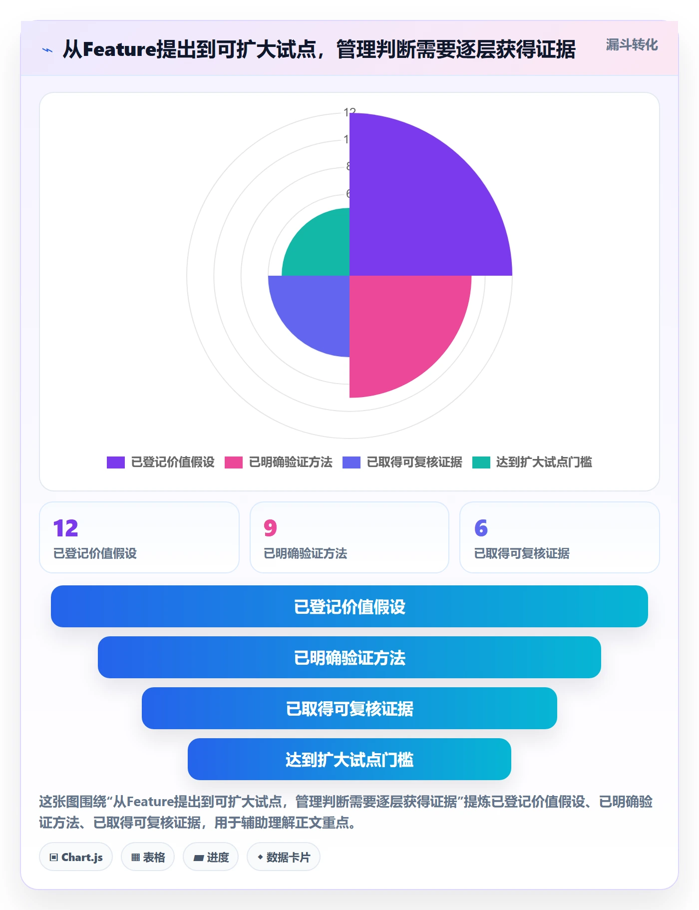 敏捷项目Feature教程:管理层风险控制,避坑指南