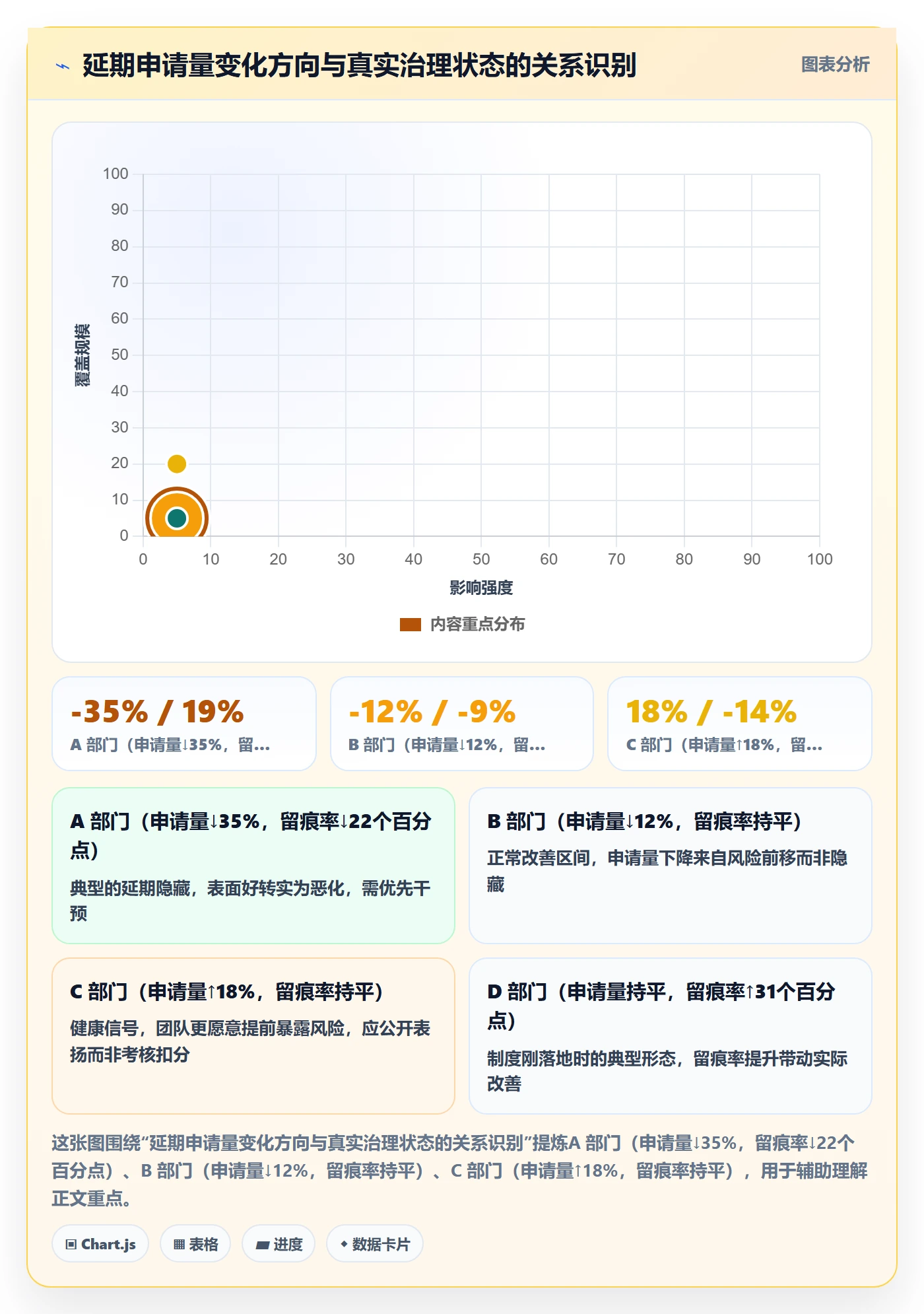 延期流程与规范:企业管理者任务执行制度设计关键指标