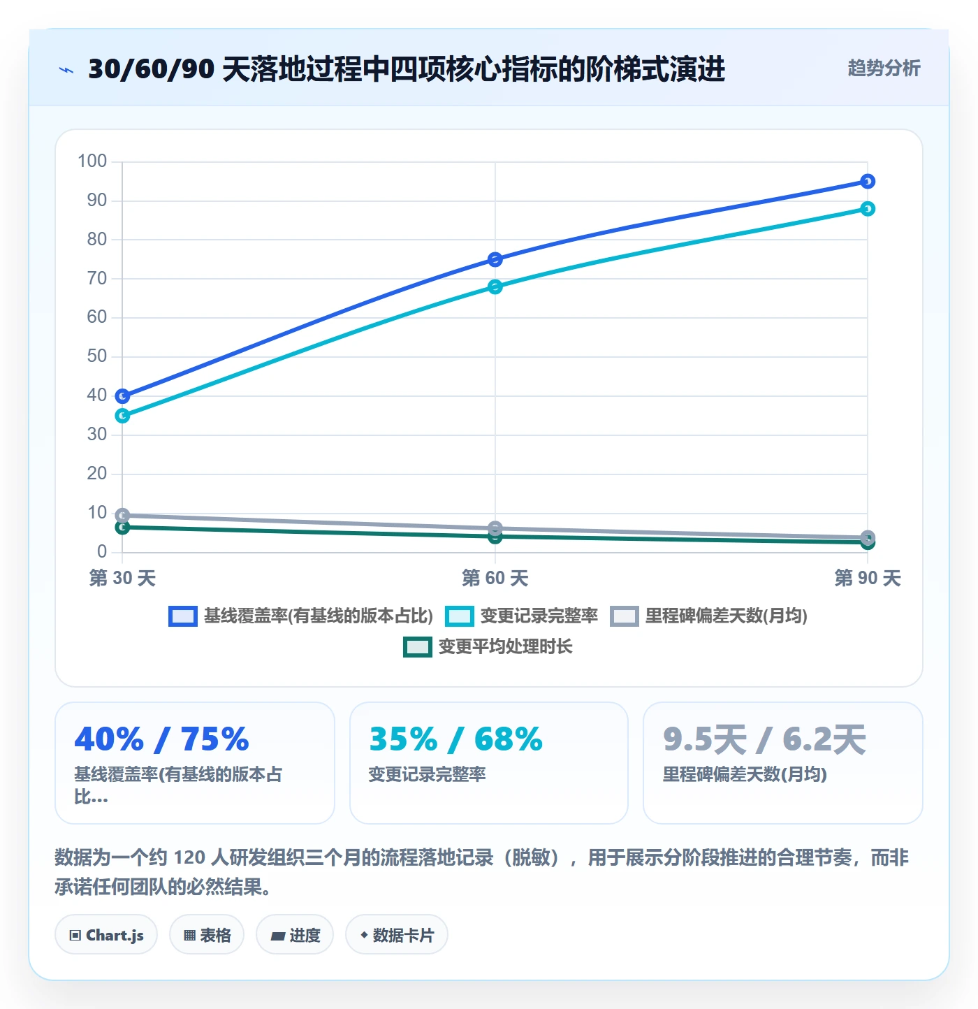 项目规划计划基线全流程:产品经理流程优化与一文讲清