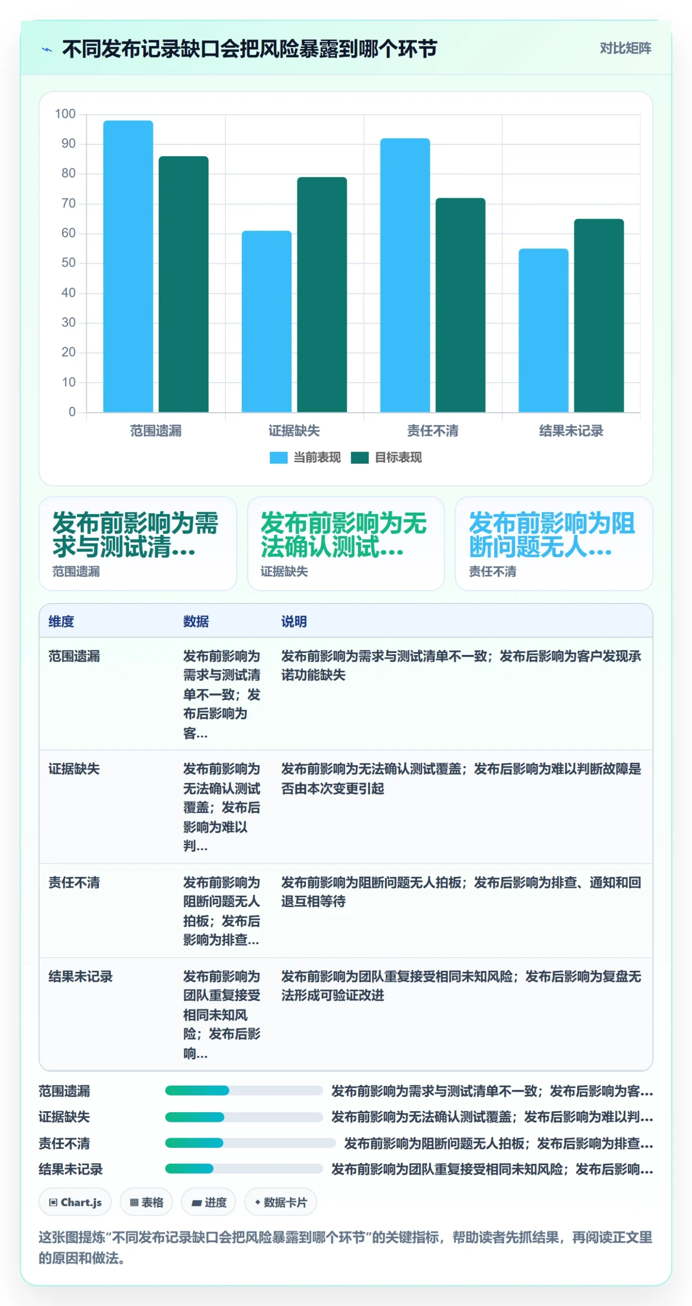 发布记录管理指南：跨部门团队如何做好版本管理，实操方法全流程