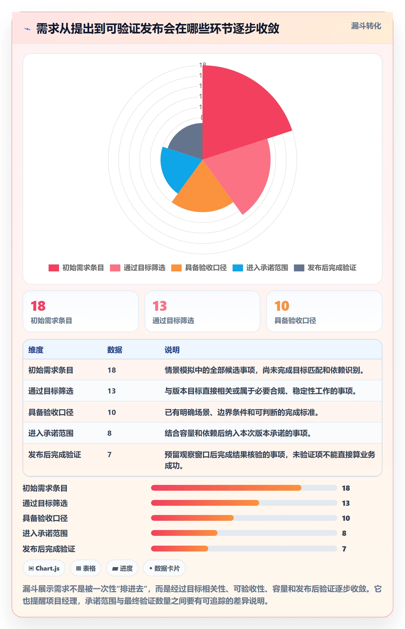 需求版本落地方案：项目经理开展产品需求的落地方案案例解析