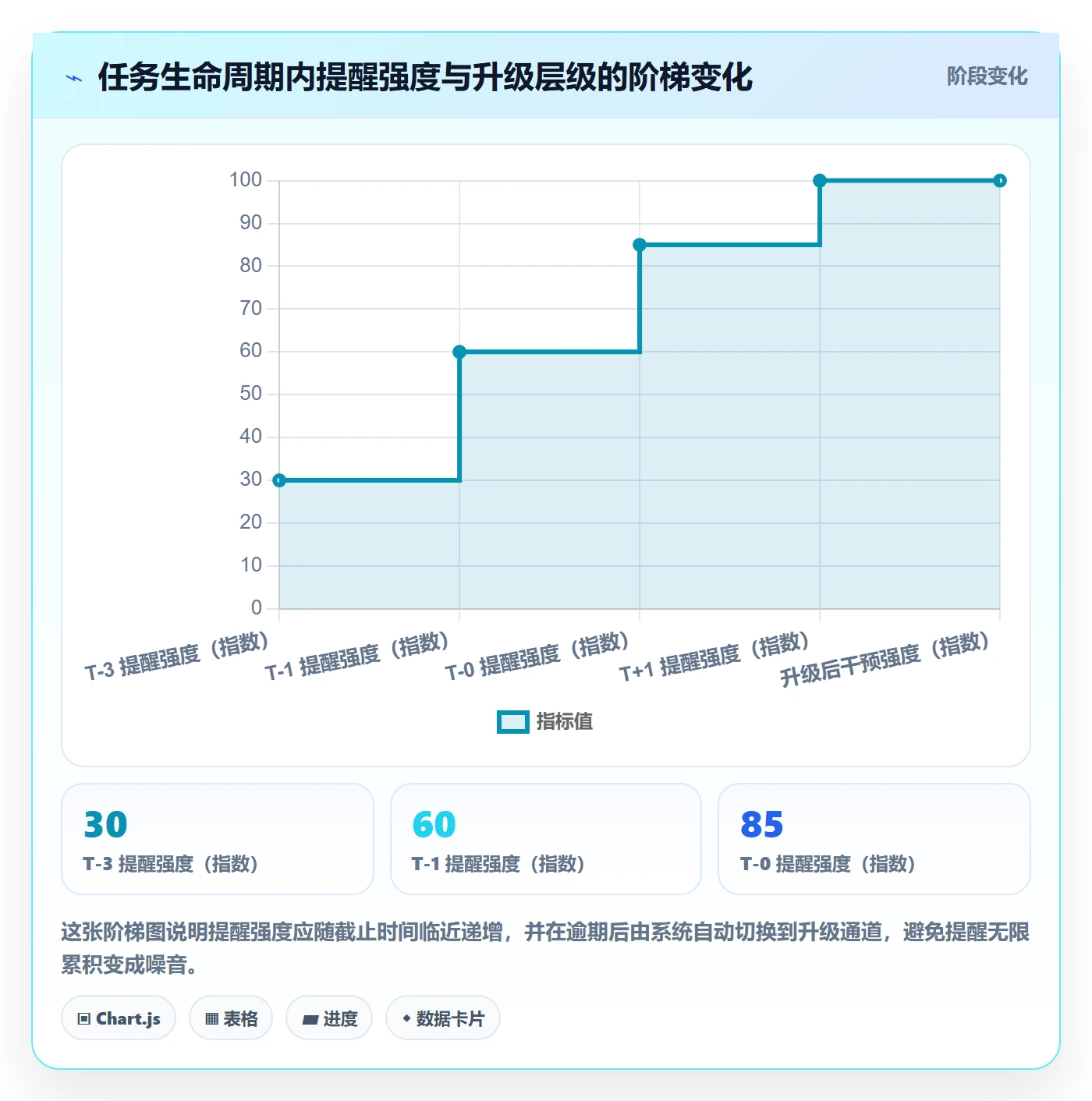 任务提醒催办全流程:研发团队制度设计与一文讲清