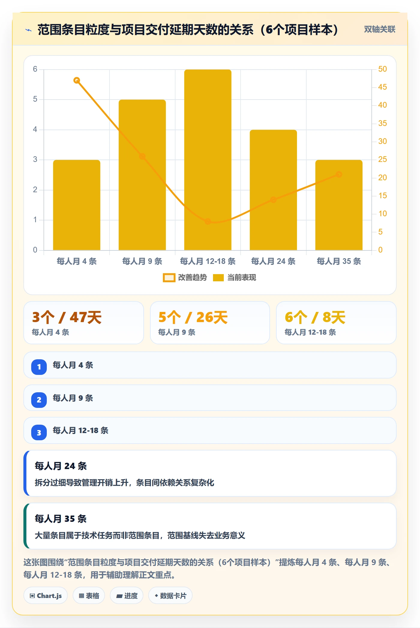 项目范围Scope教程:PMO实操方法,避坑指南