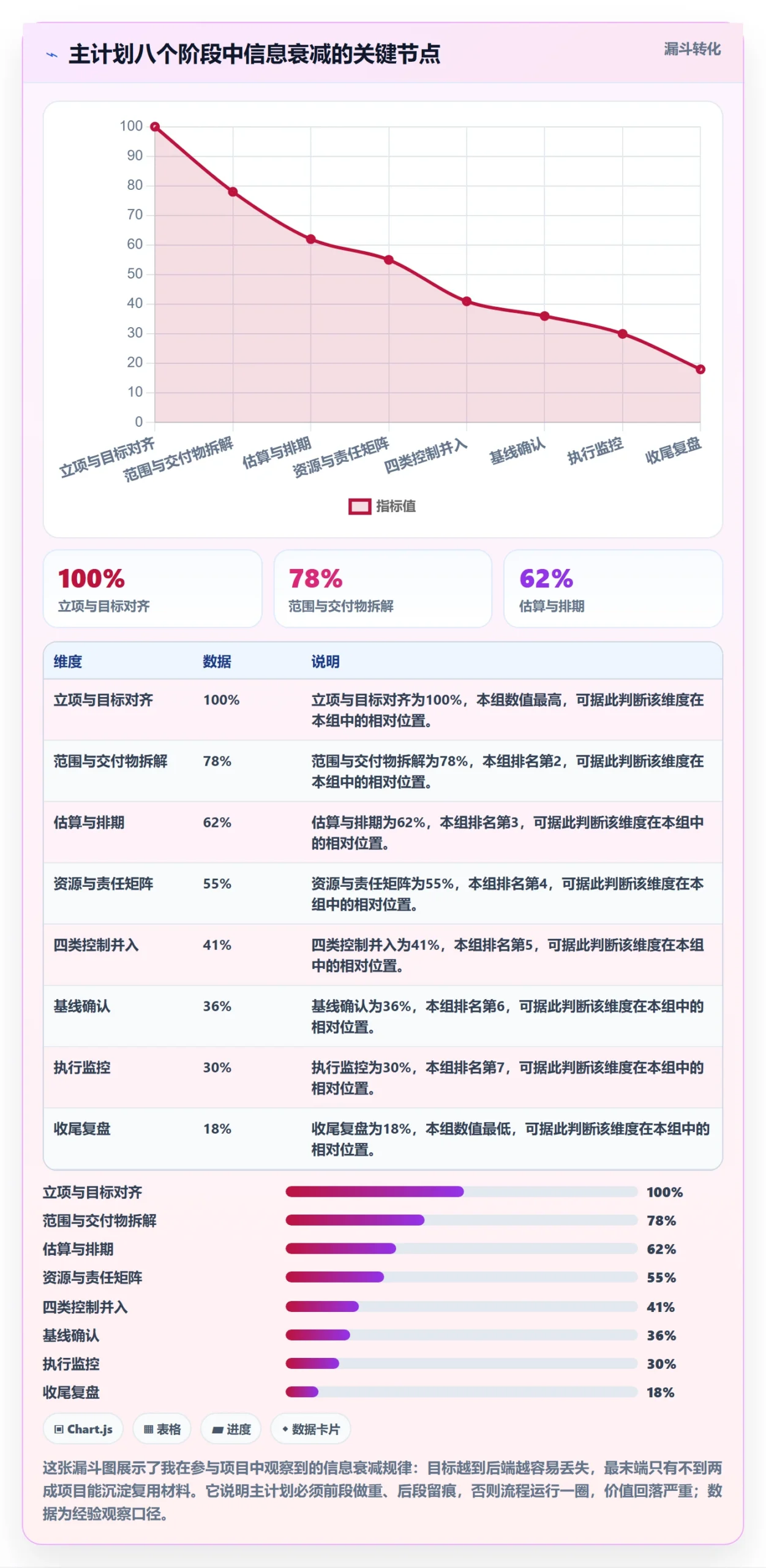 项目规划主计划全流程:项目负责人流程优化与一文讲清