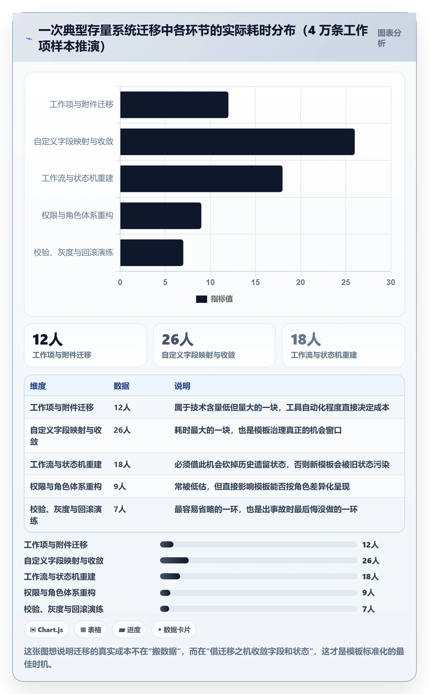 项目模板如何做好标准项目?企业管理者流程优化与操作步骤