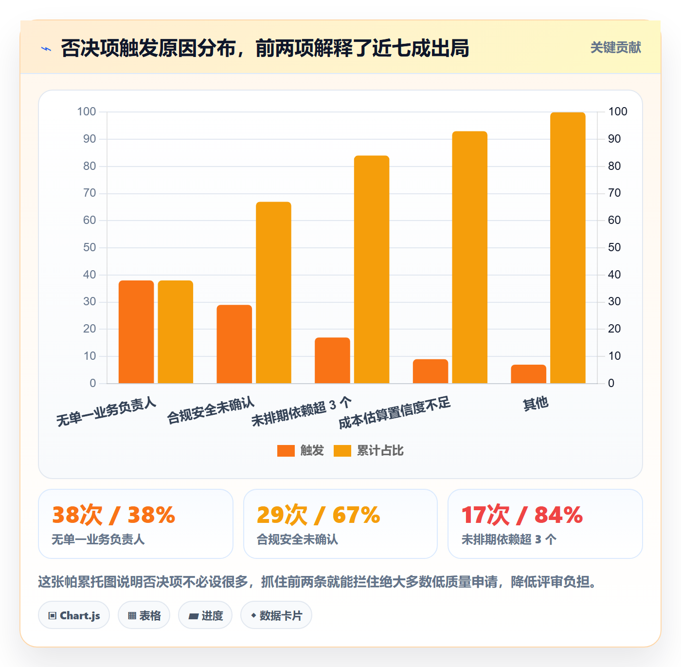 优先级实操方法:跨部门团队提升项目立项效率的落地方案方法与模板