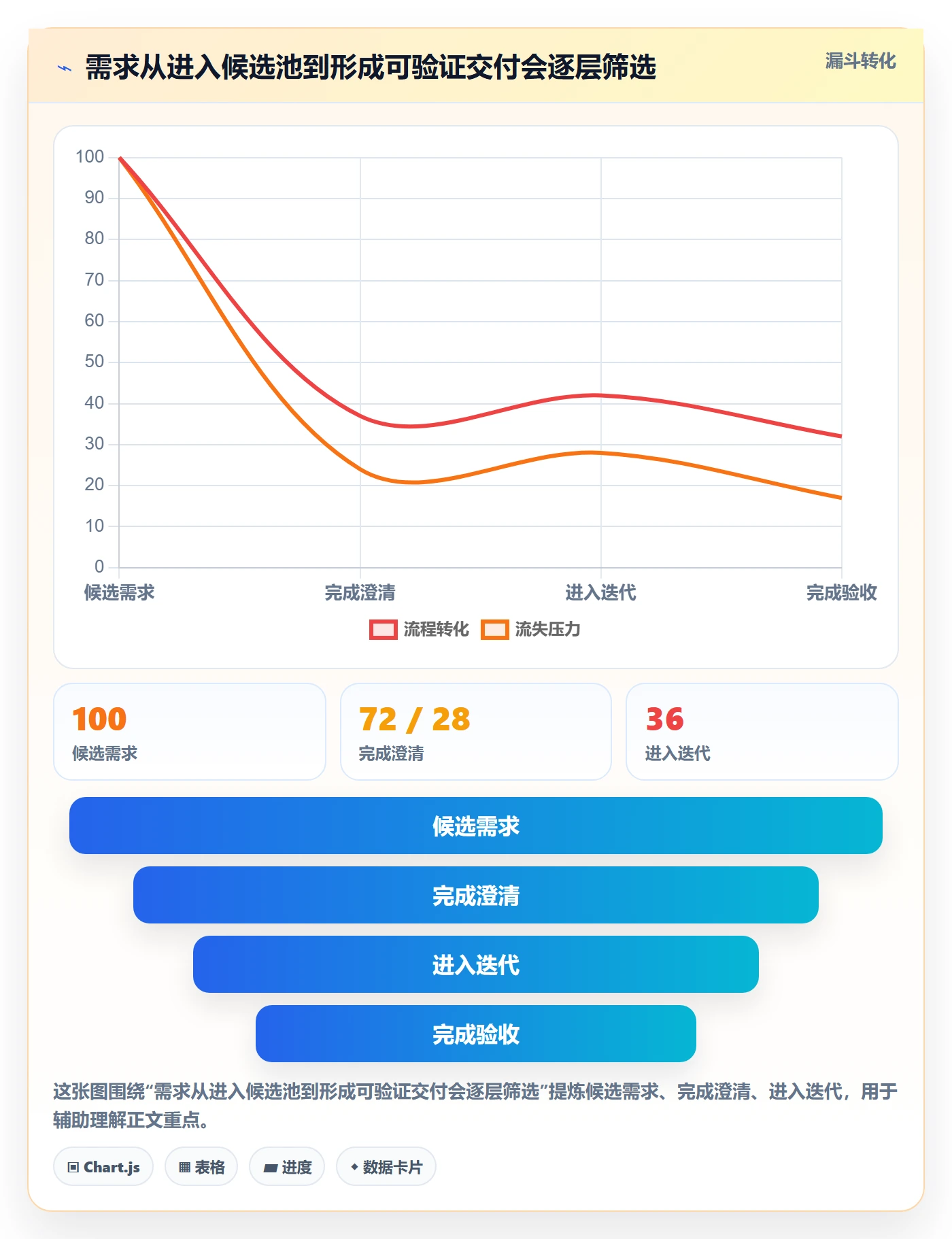 迭代管理迭代计划全流程:研发团队数据分析与一文讲清