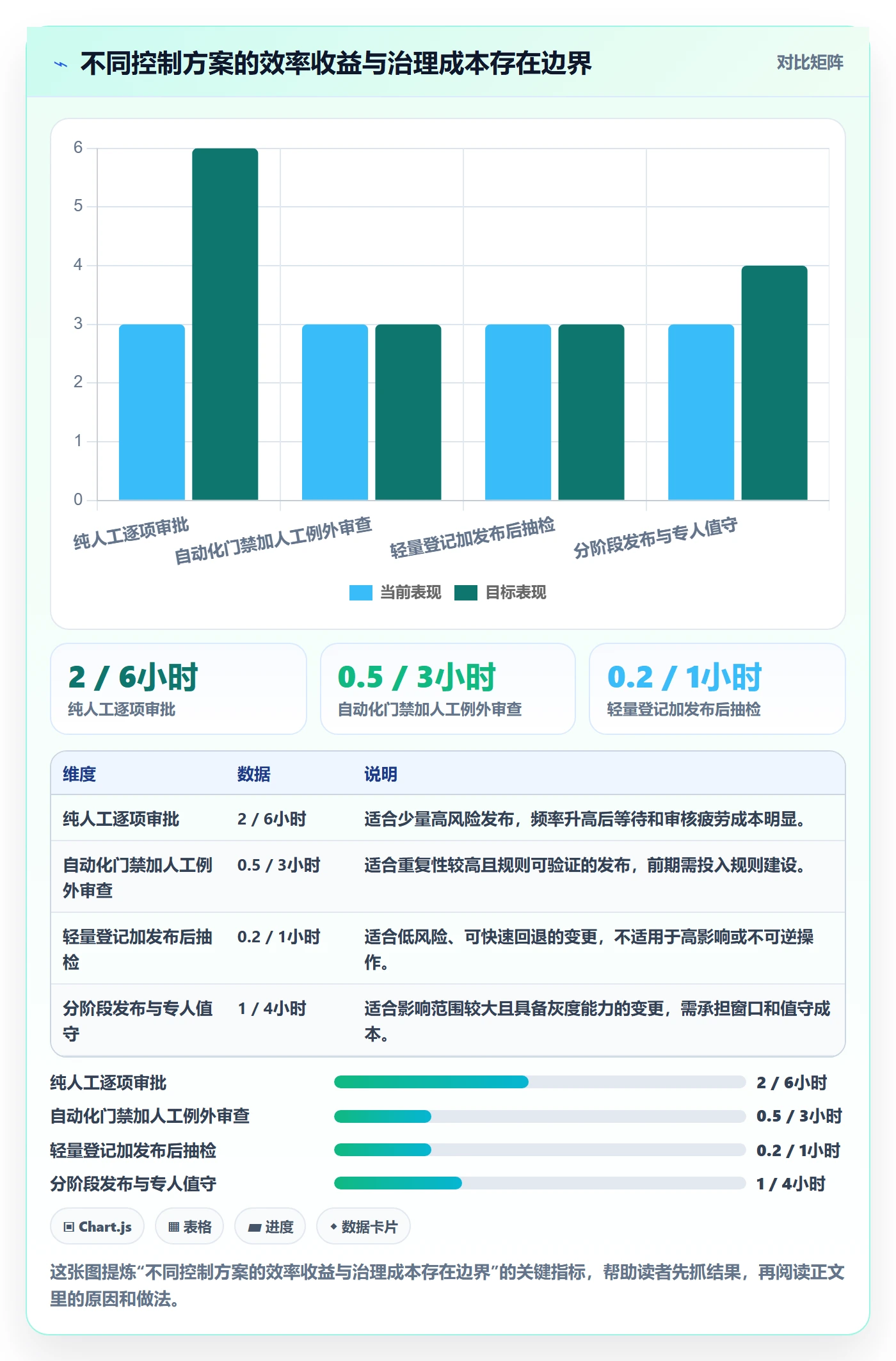 发布记录管理方法大全:PMO发布管理风险控制落地清单