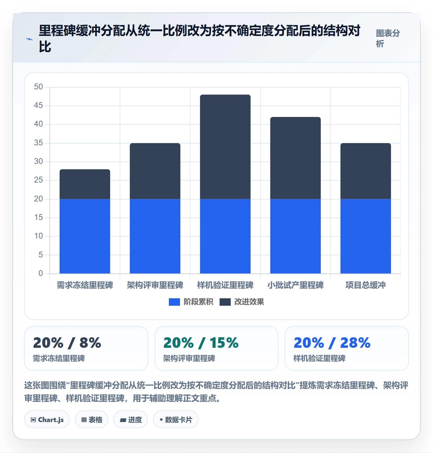 节点日期怎么做?项目经理制度设计:里程碑从0到1