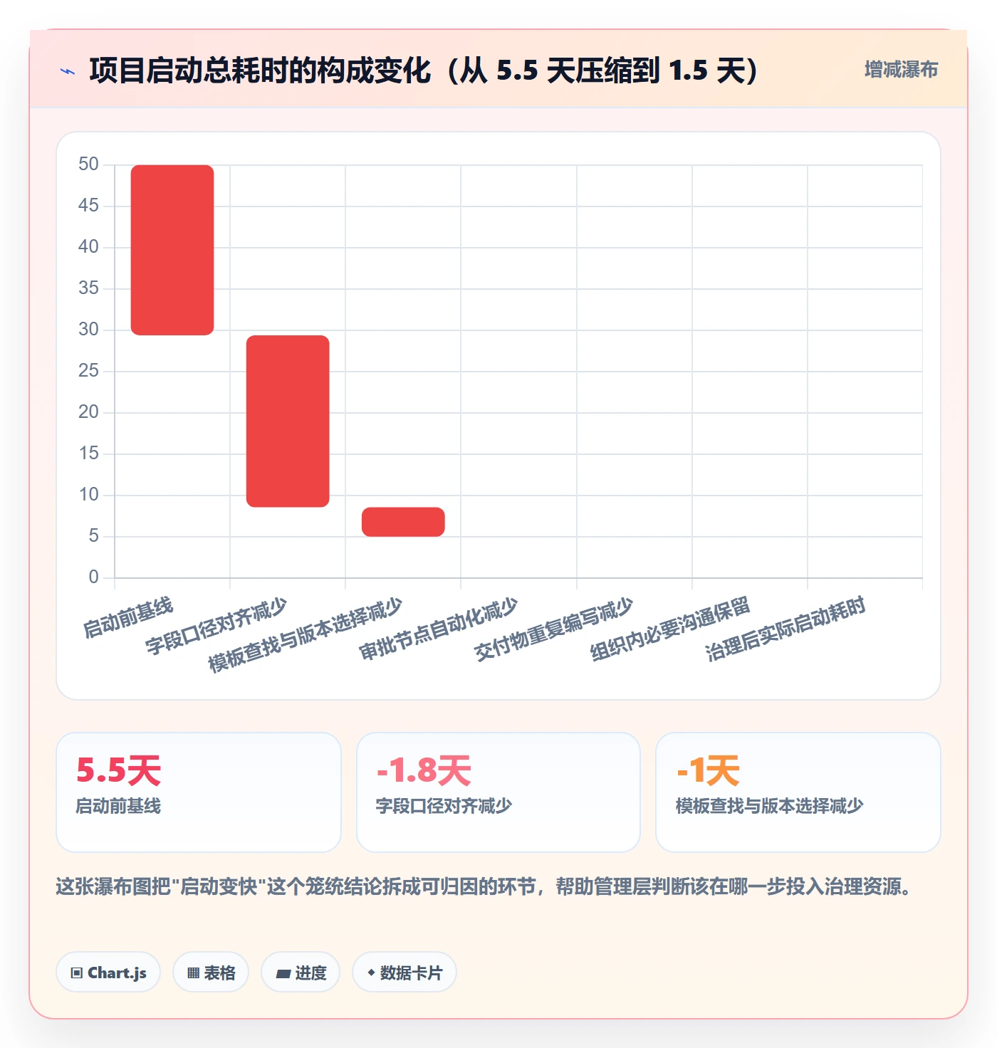 模板复用实操方法：管理层提升项目模板效率的落地方案方法与模板