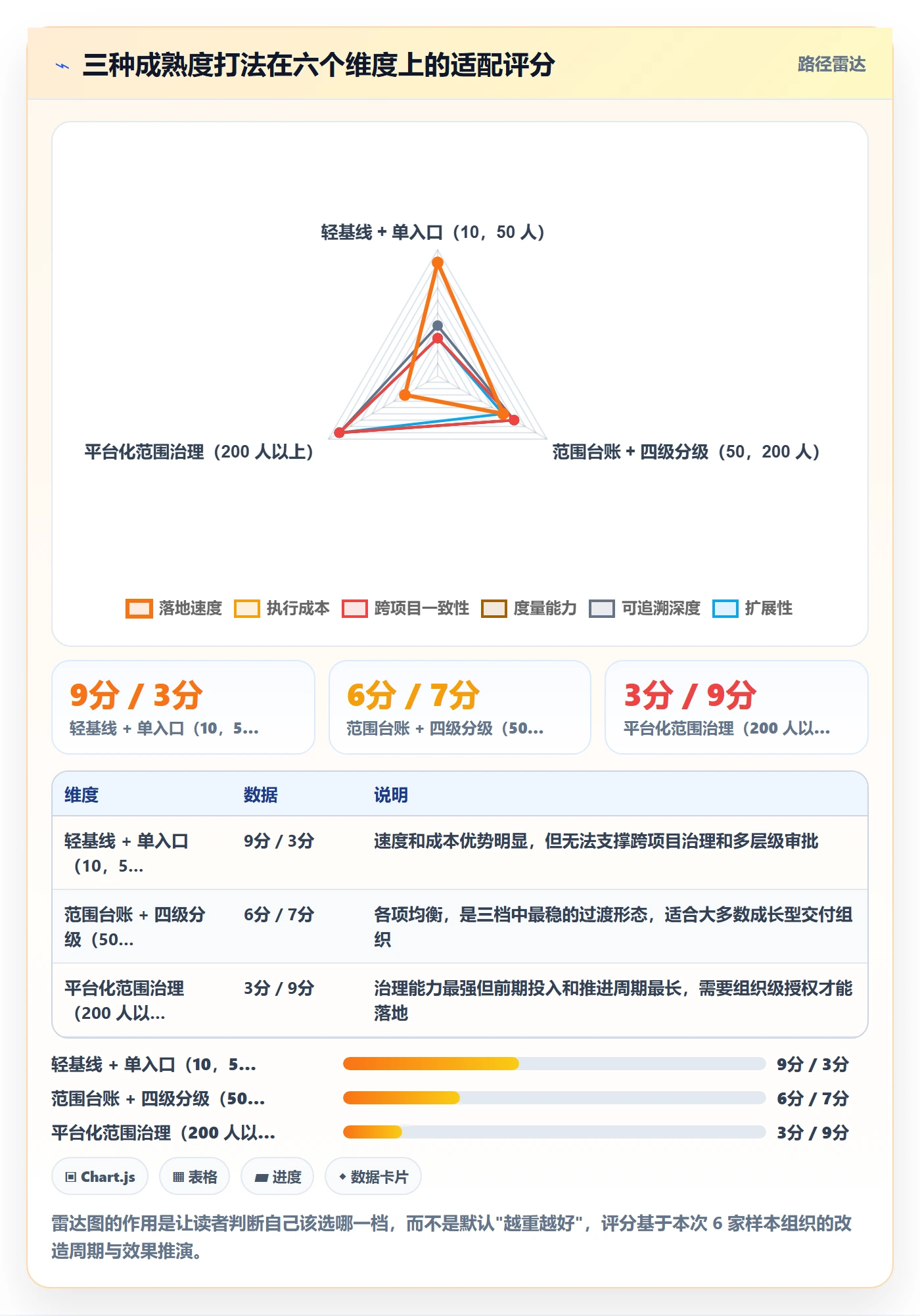 交付范围管理方法大全:项目负责人项目范围协同管理落地清单