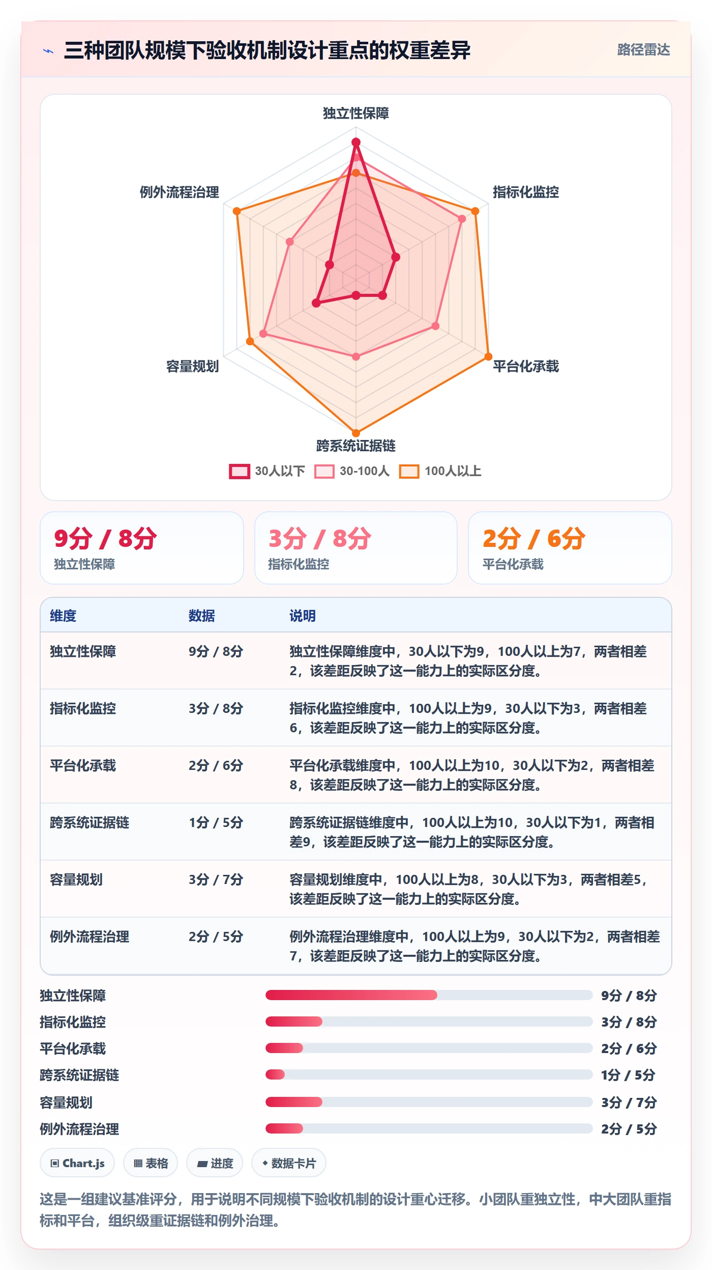 任务验收如何做好确认完成?研发团队数据分析与操作步骤