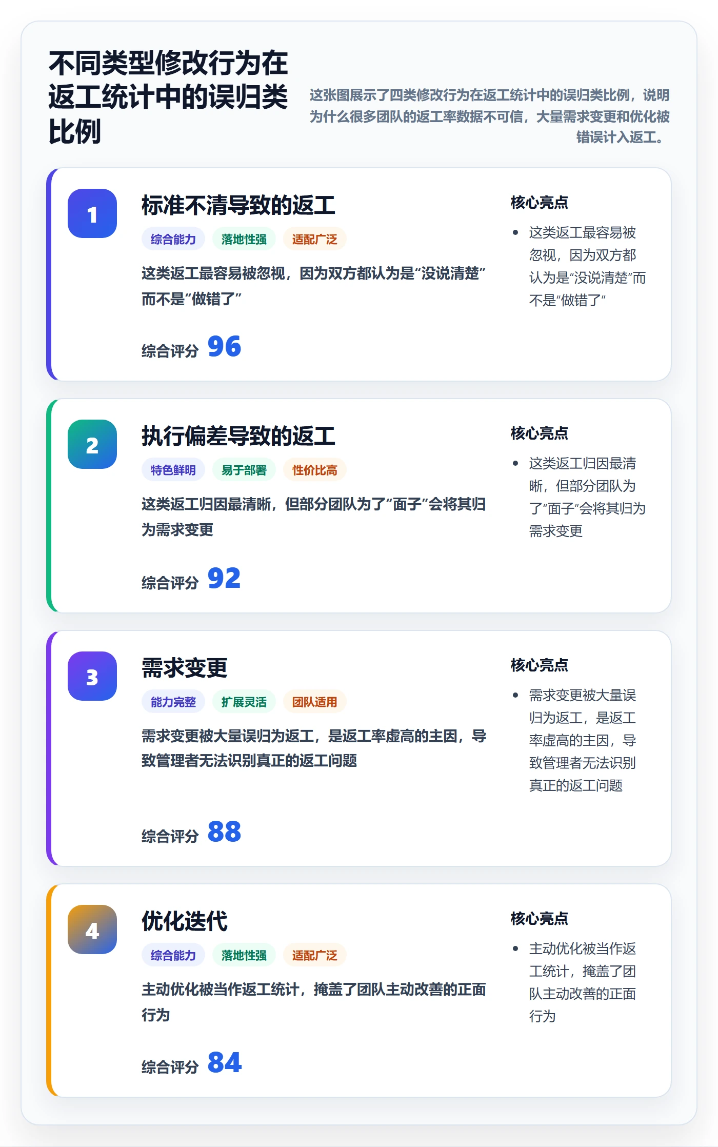 返工流程与规范:管理层任务验收最佳实践关键指标
