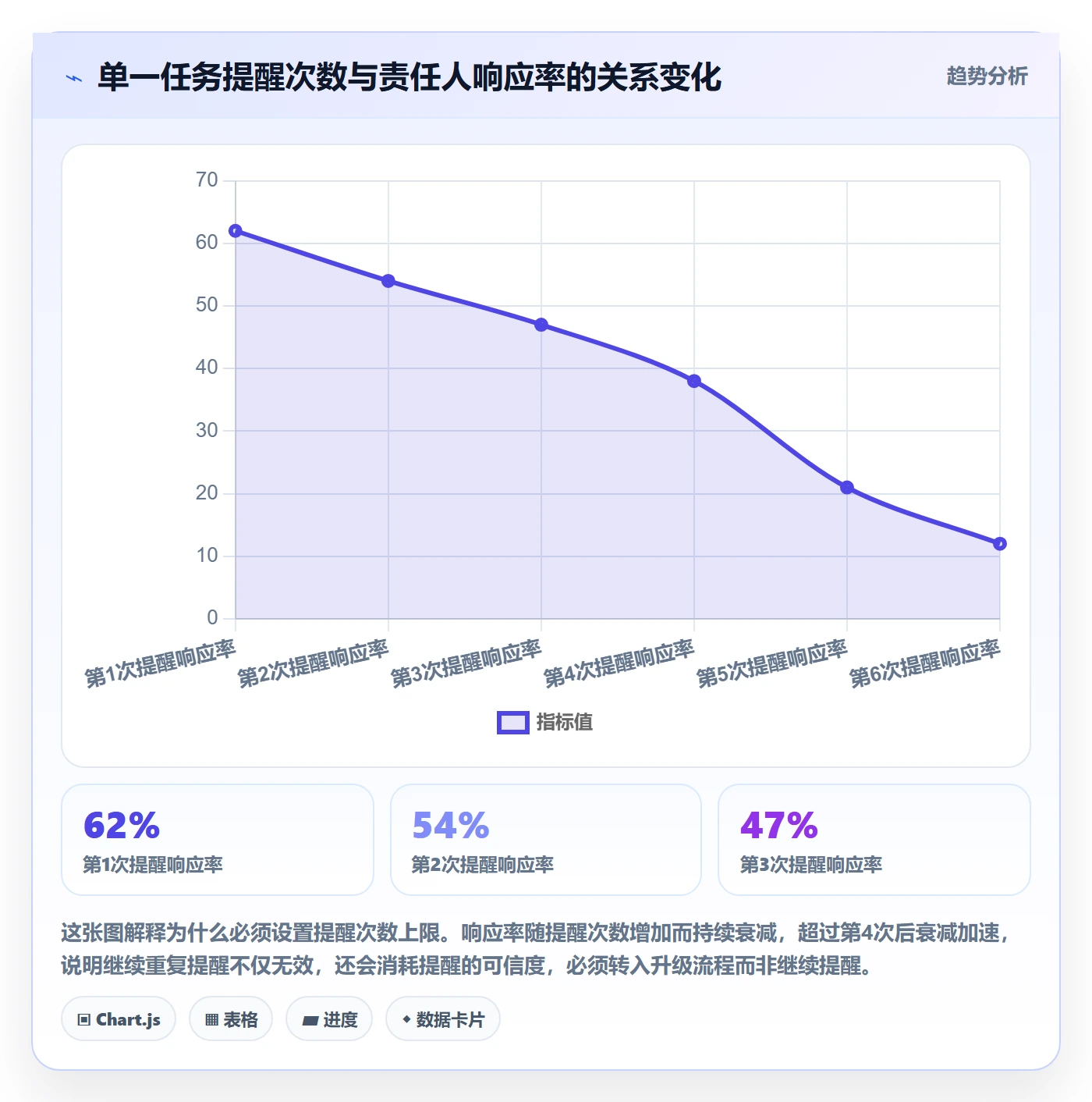 自动提醒落地方案:PMO开展任务提醒的落地方案案例解析