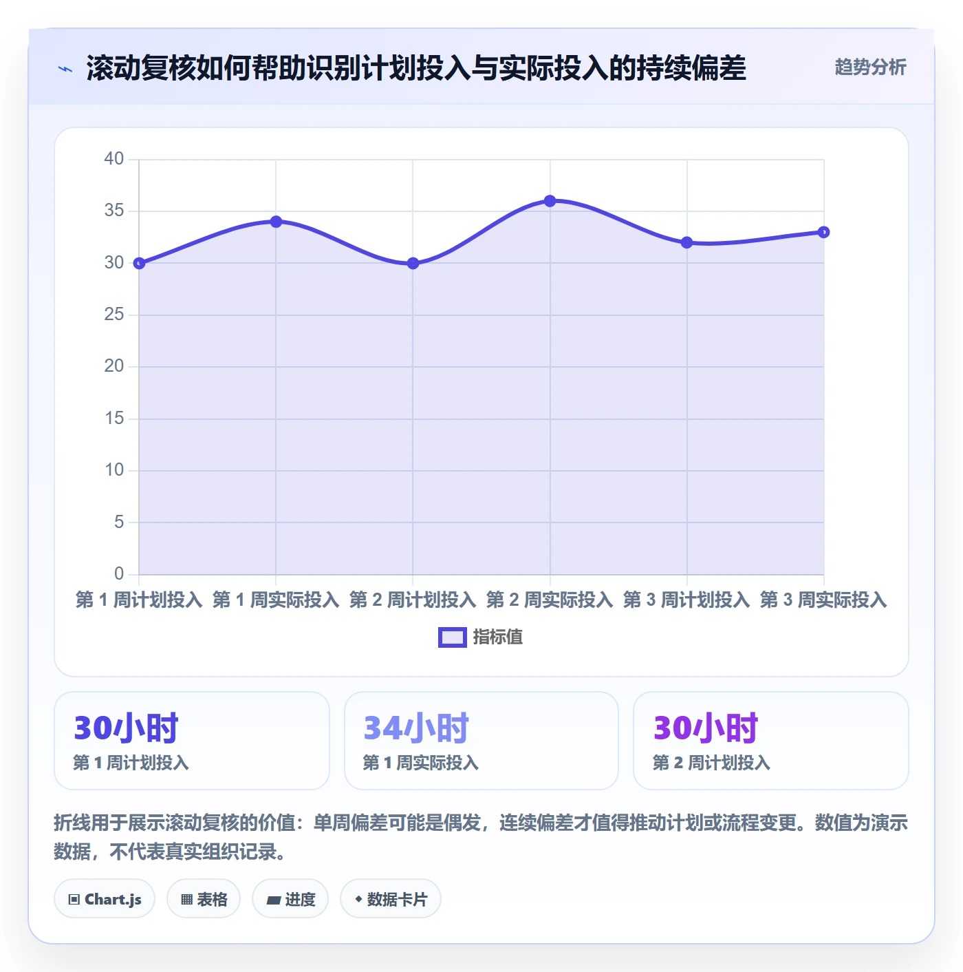 投入比例管理方法大全：项目成员人力资源计划协同管理落地清单