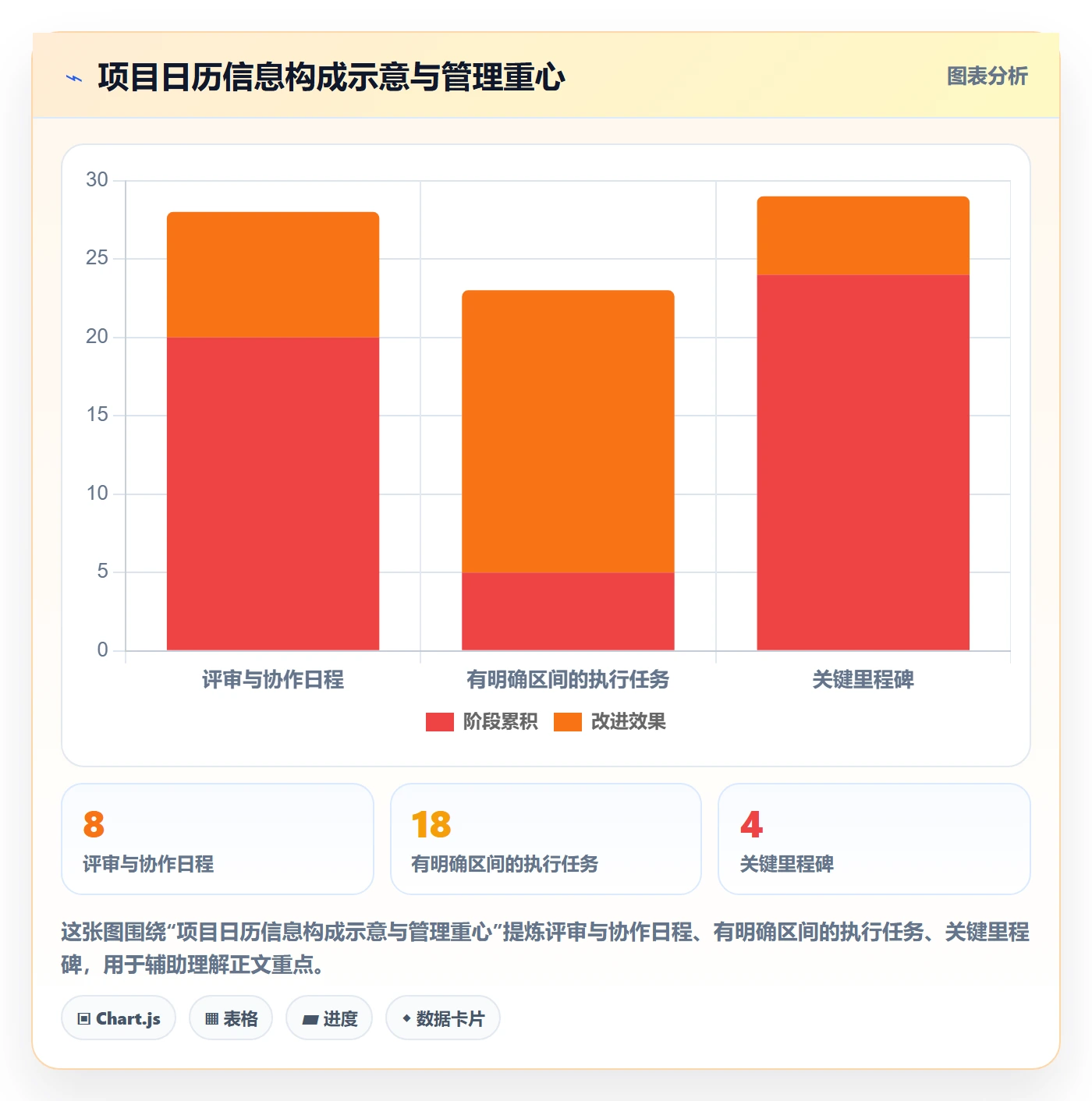 日历视图项目日历全流程:项目经理效率提升与一文讲清