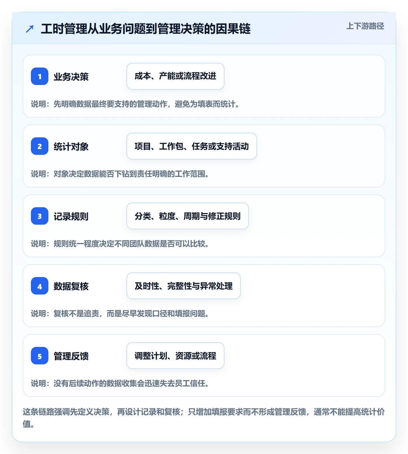 工时管理如何做好工时统计？企业管理者落地方案与操作步骤