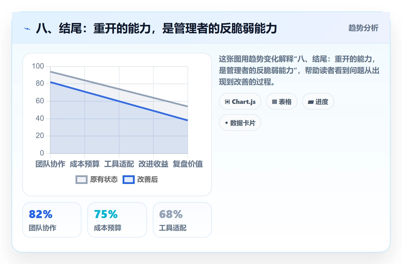 八、结尾:重开的能力,是管理者的反脆弱能力