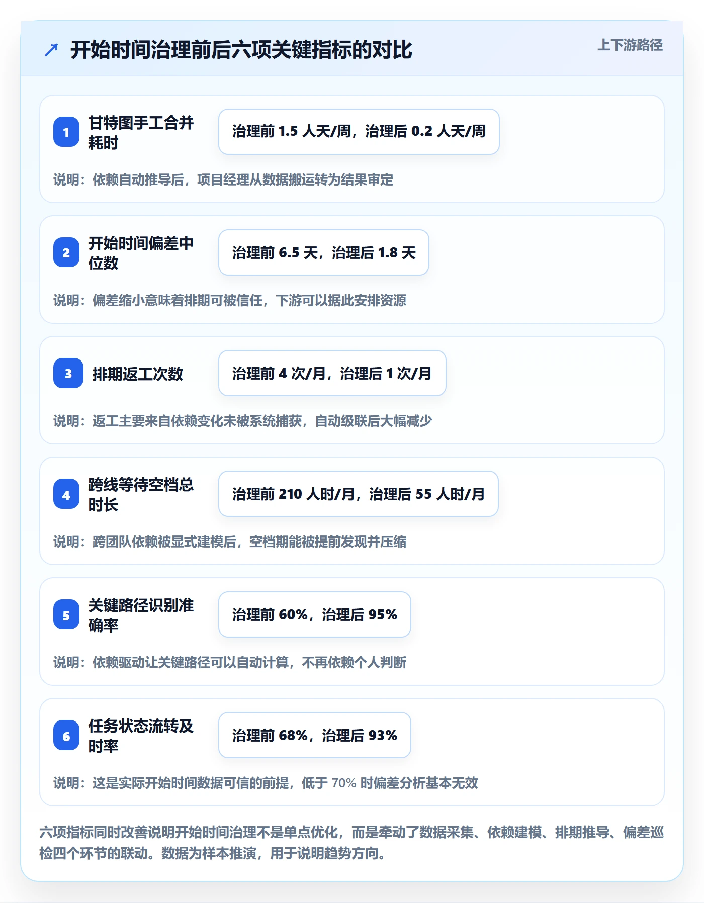 任务属性开始时间全流程:企业管理者入门指南与一文讲清