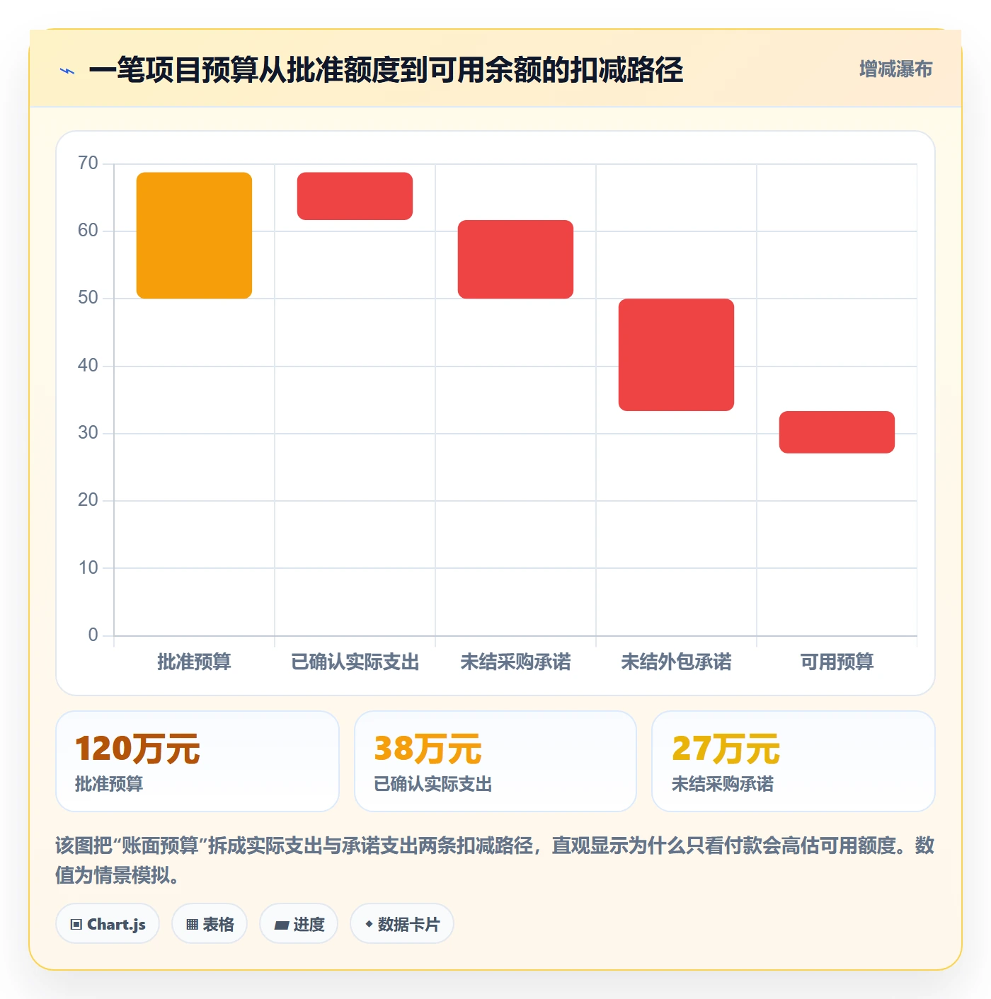 预算占用实操方法：PMO提升预算管理效率的最佳实践方法与模板