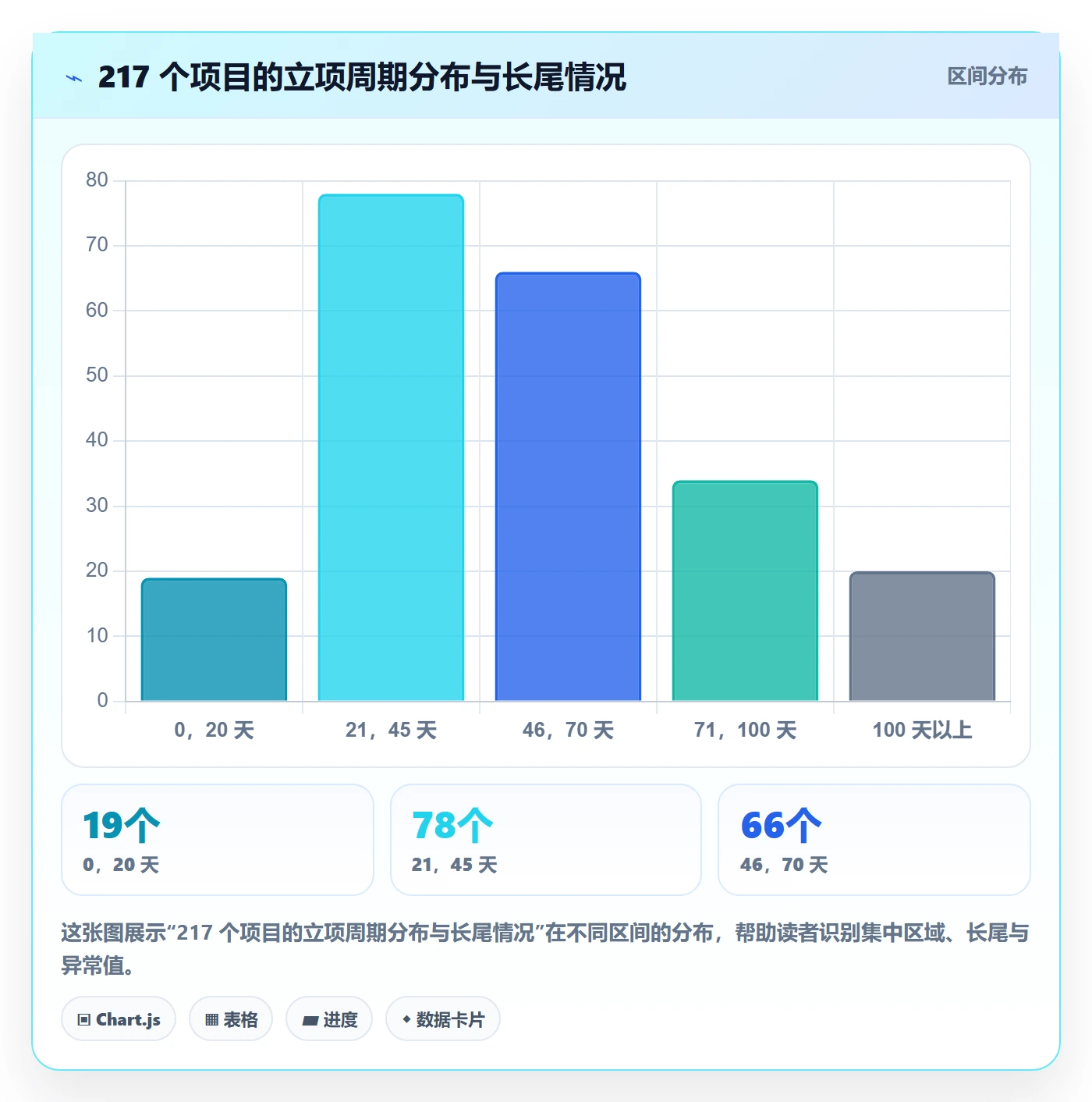 项目立项周期全流程：实施团队数据分析与一文讲清