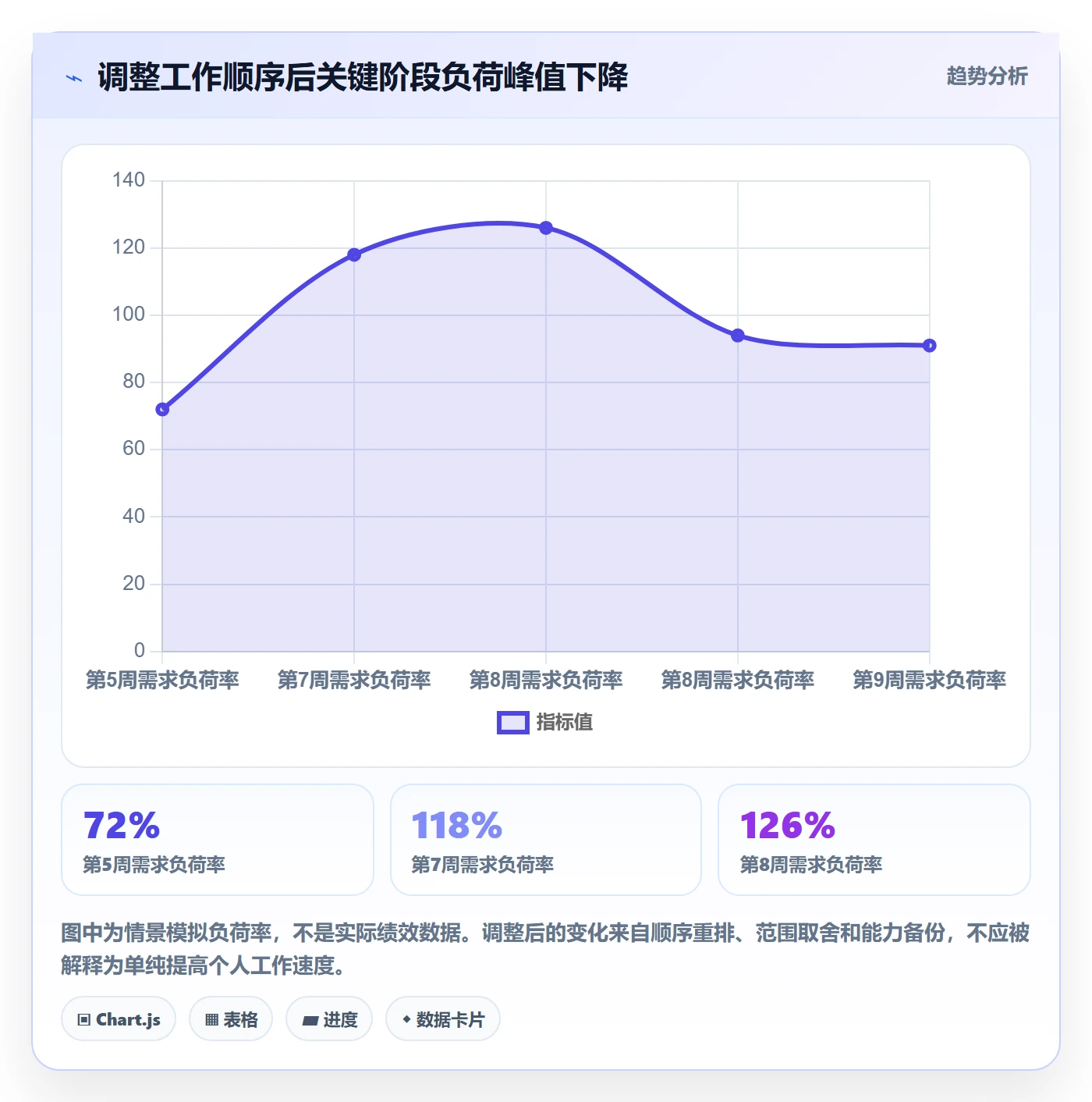 人力规划管理方法大全：项目负责人人力资源计划风险控制落地清单