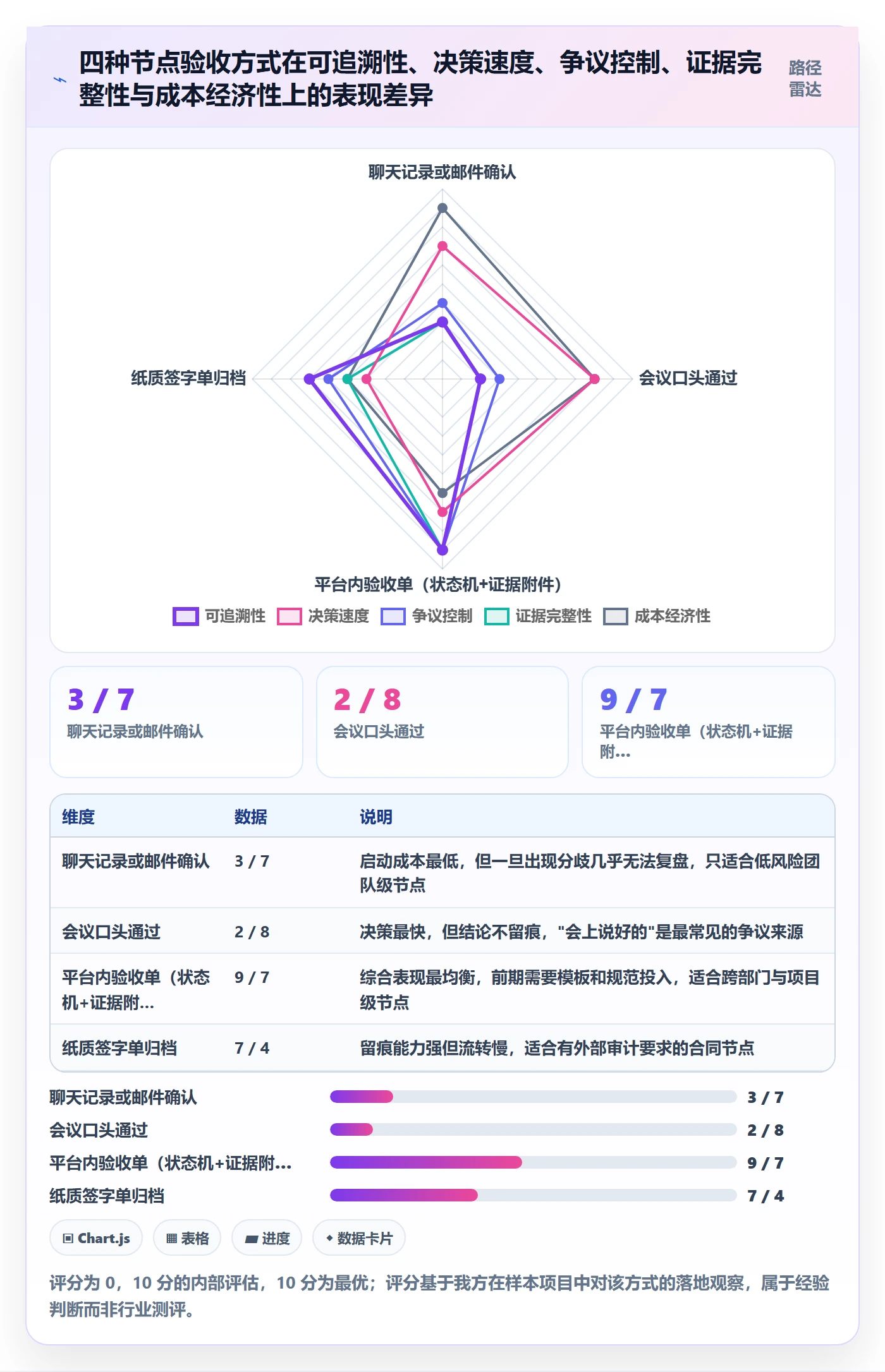节点验收管理指南:企业管理者如何做好里程碑,协同管理全流程