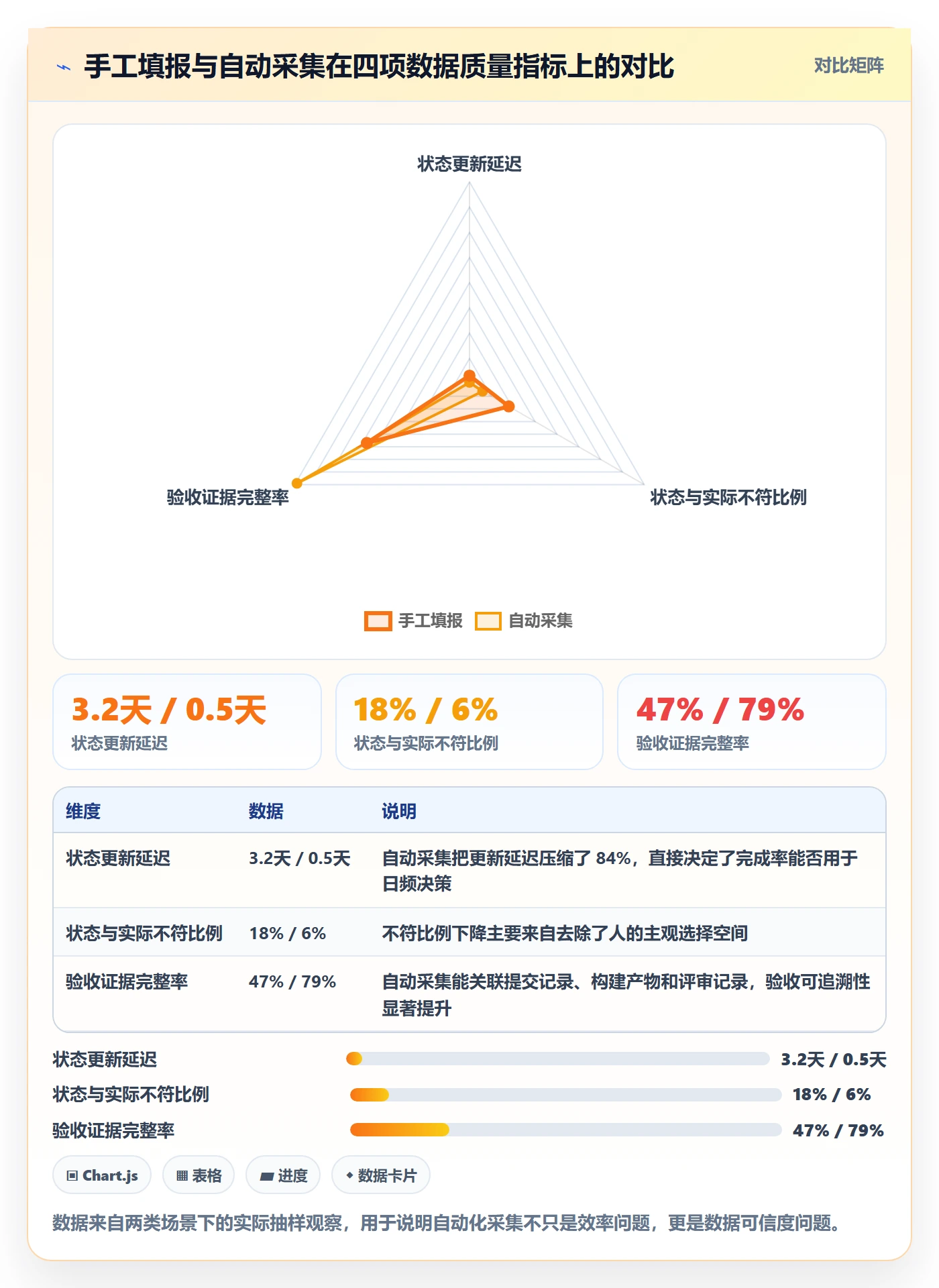 完成率怎么做？跨部门团队数据分析：进度管理从0到1