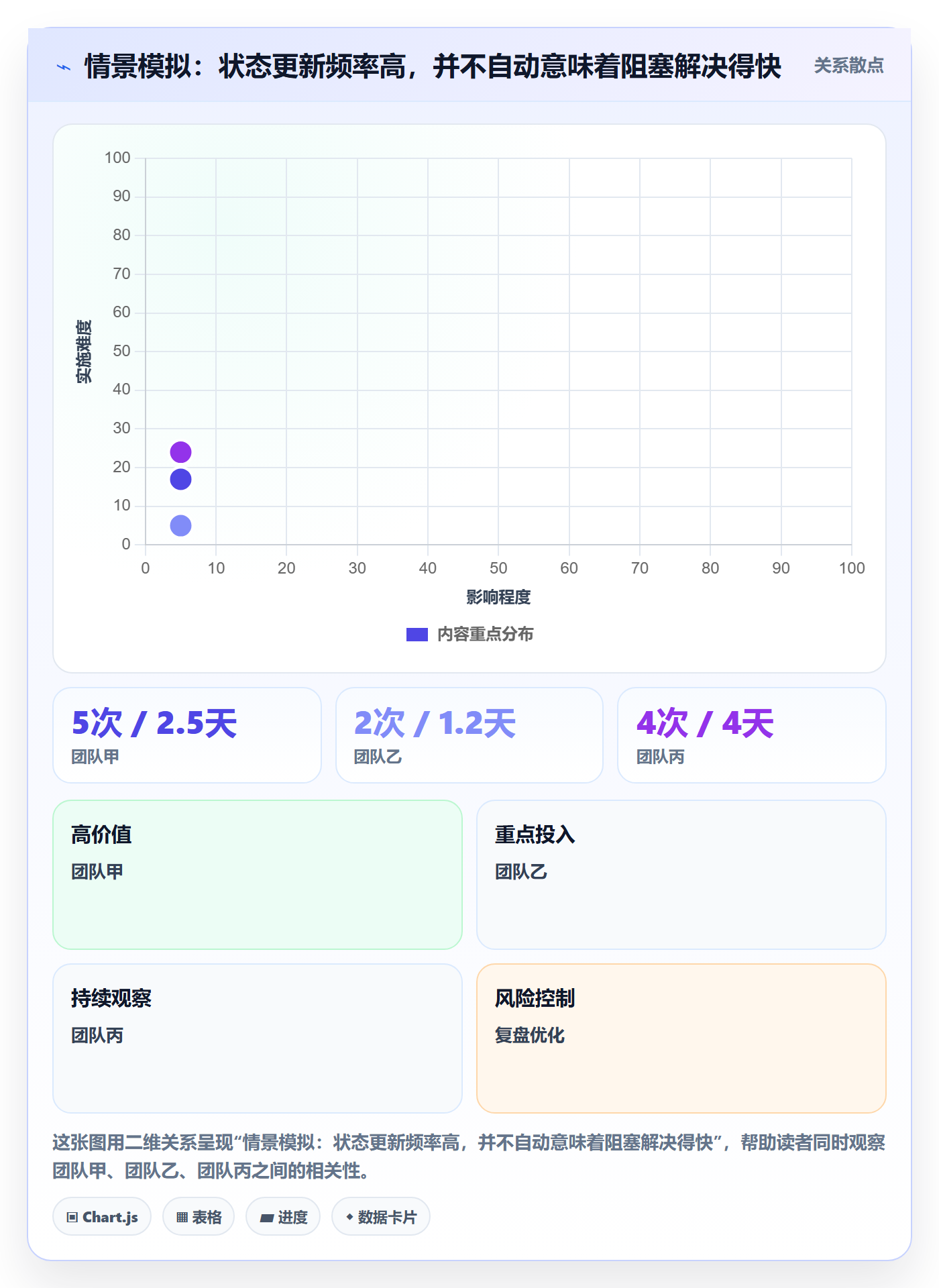 看板看板教程:研发团队落地方案,避坑指南