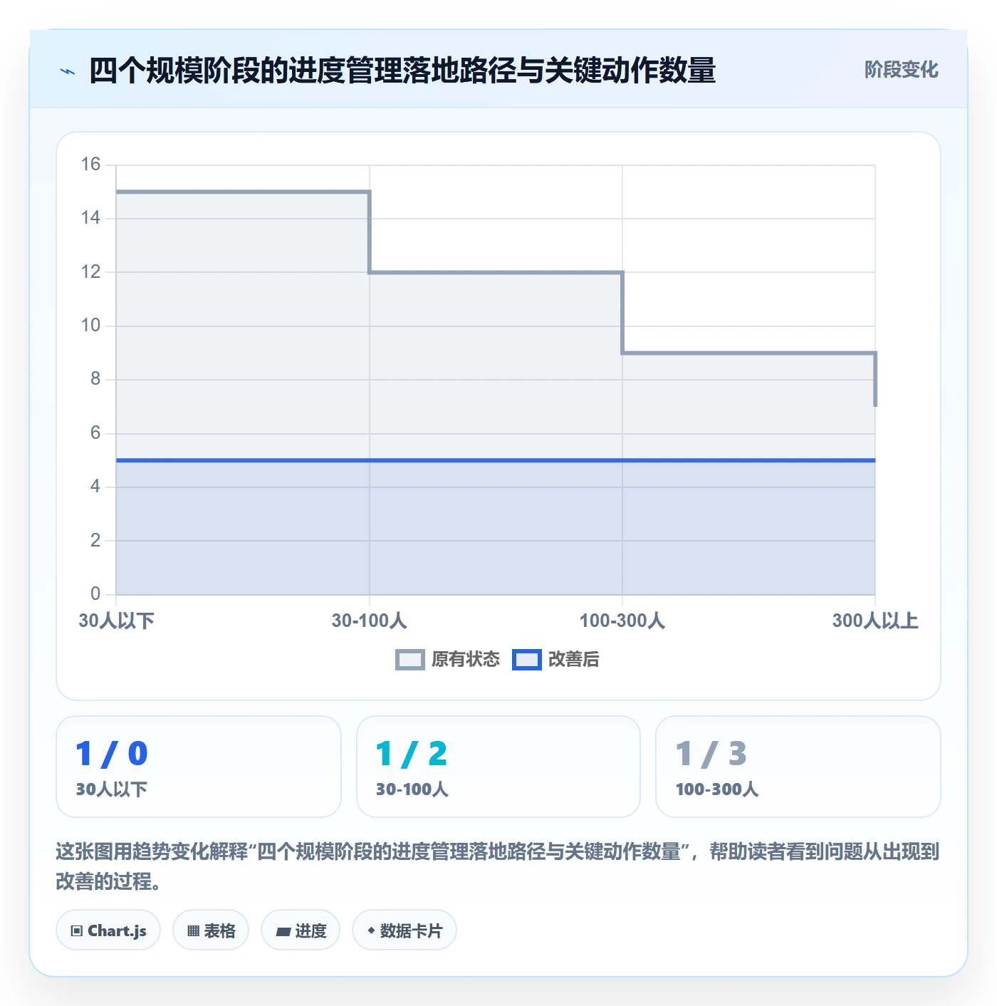 任务进度管理方法大全：项目经理进度管理效率提升落地清单