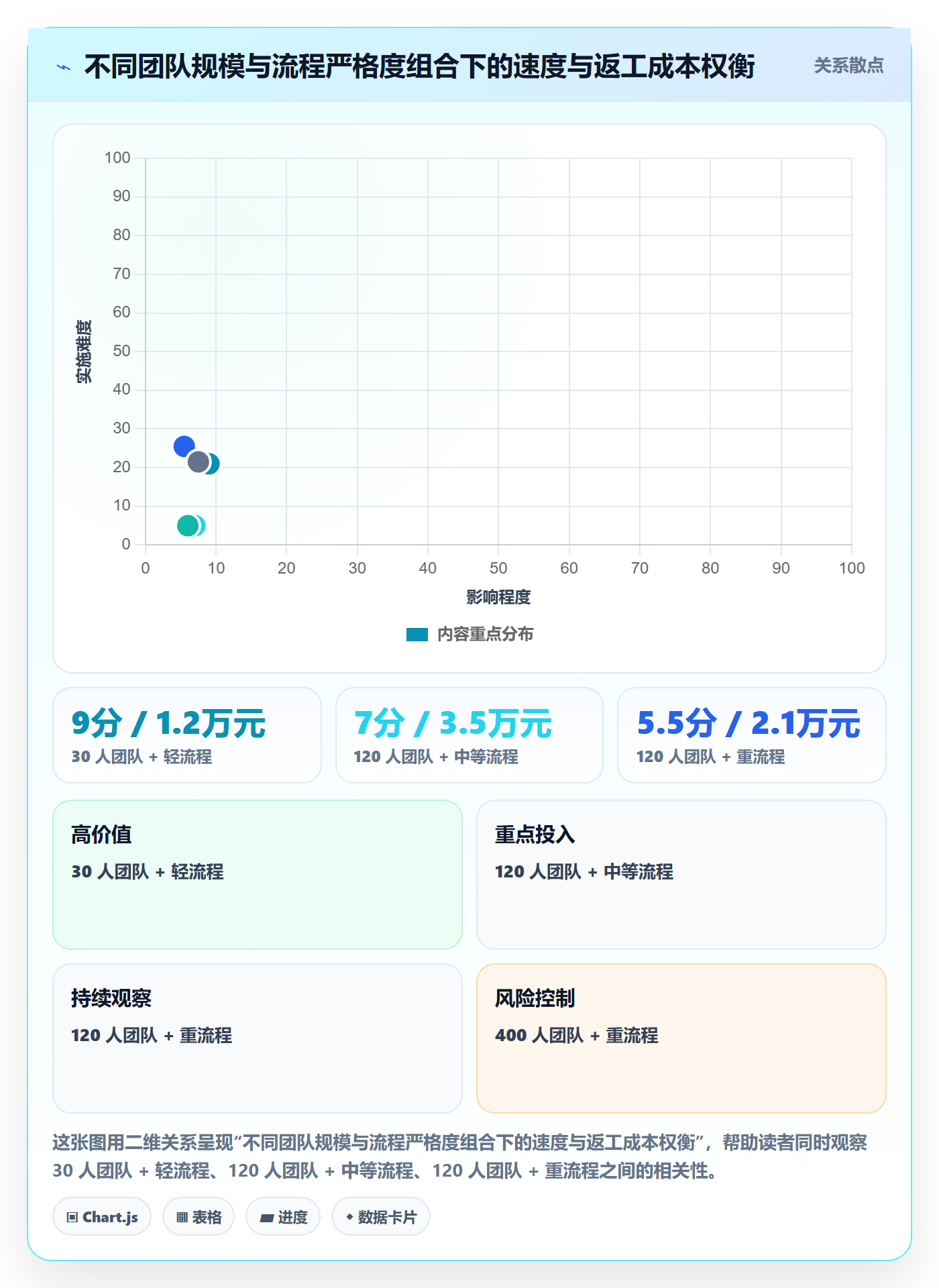 提交流程与规范:实施团队任务验收最佳实践关键指标
