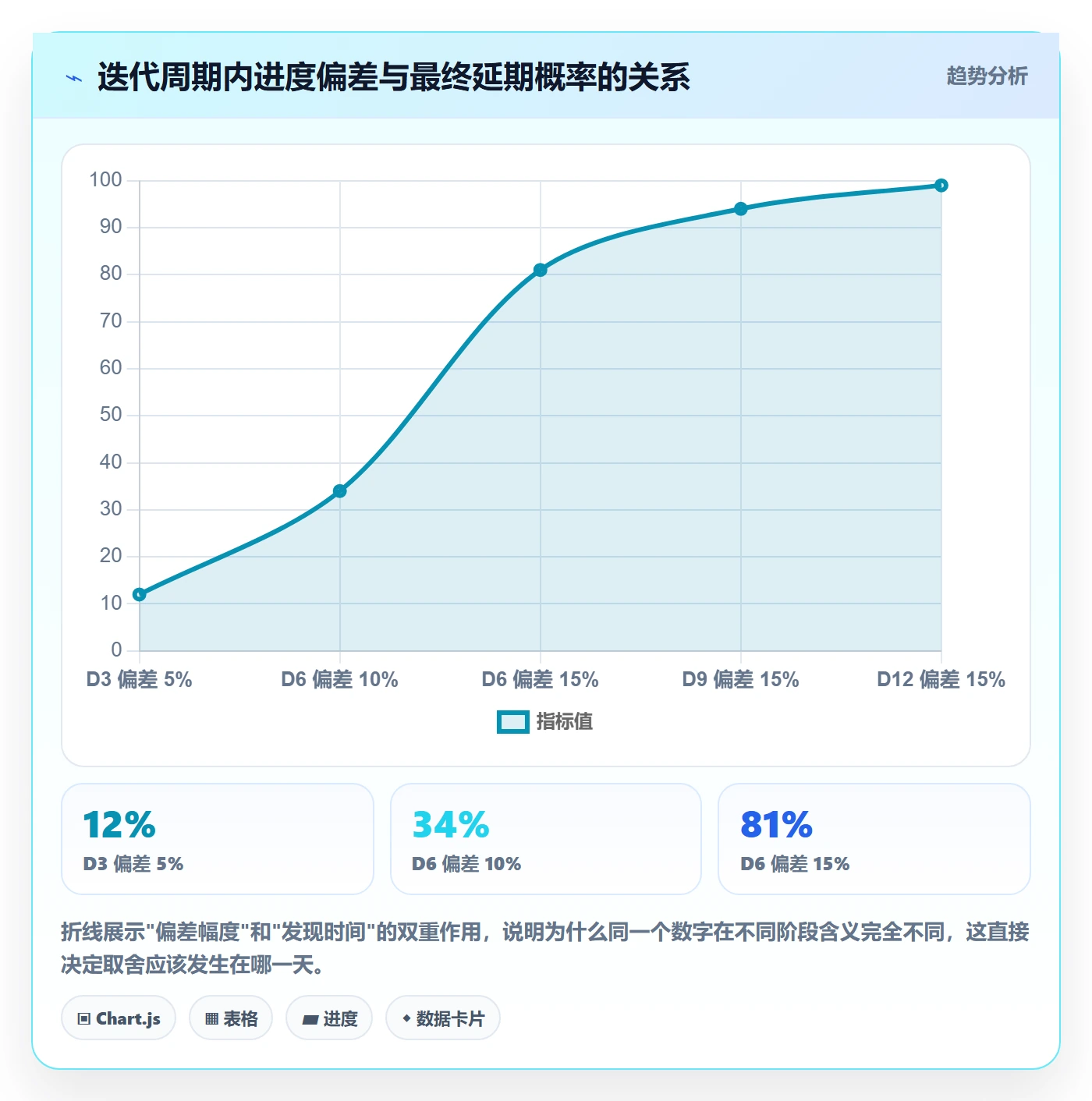 进展怎么做?产品经理最佳实践:进度跟踪从0到1