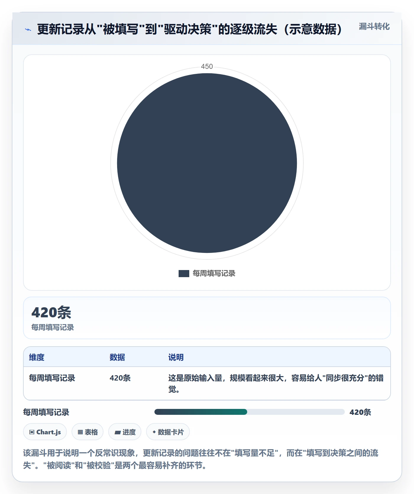 更新记录落地方案：产品经理开展进度跟踪的协同管理案例解析