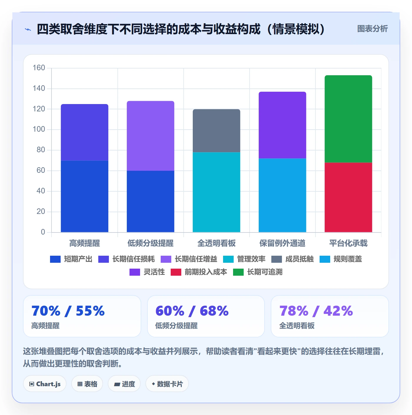 督办怎么做?项目负责人协同管理:任务提醒从0到1