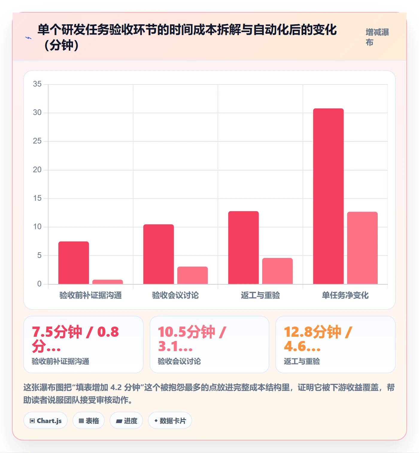 审核管理方法大全:研发团队任务验收数据分析落地清单