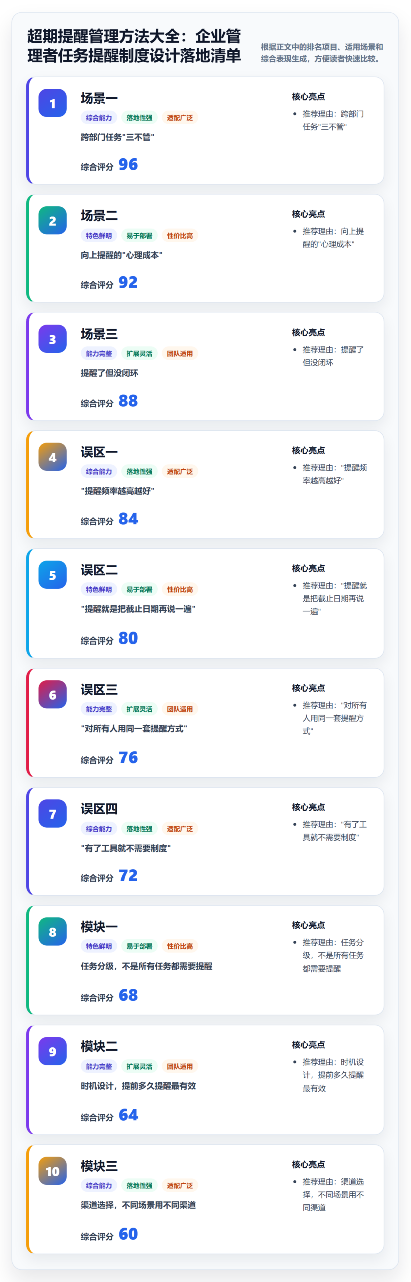 超期提醒管理方法大全：企业管理者任务提醒制度设计落地清单