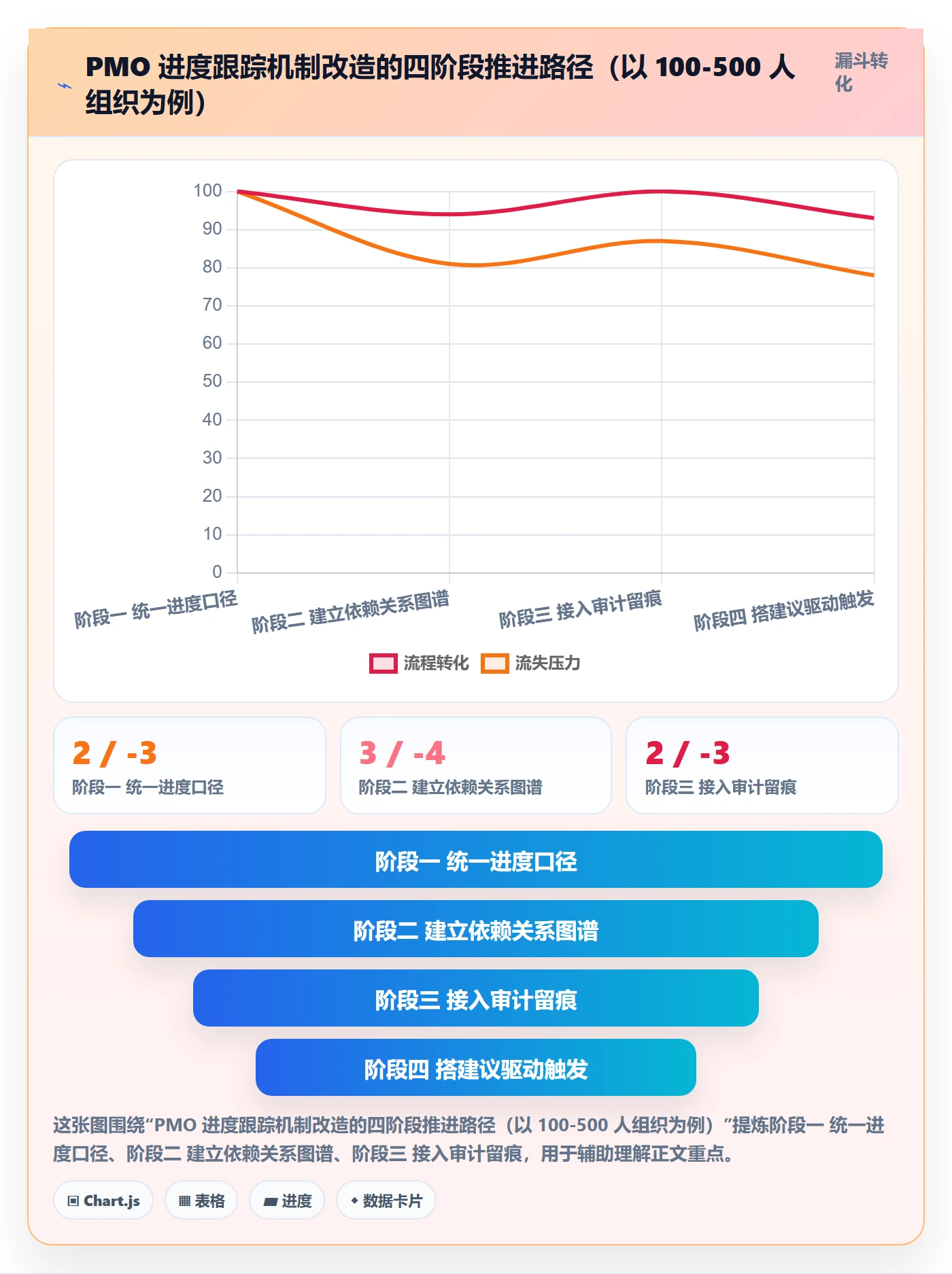 进度跟踪进展教程：PMO协同管理，避坑指南