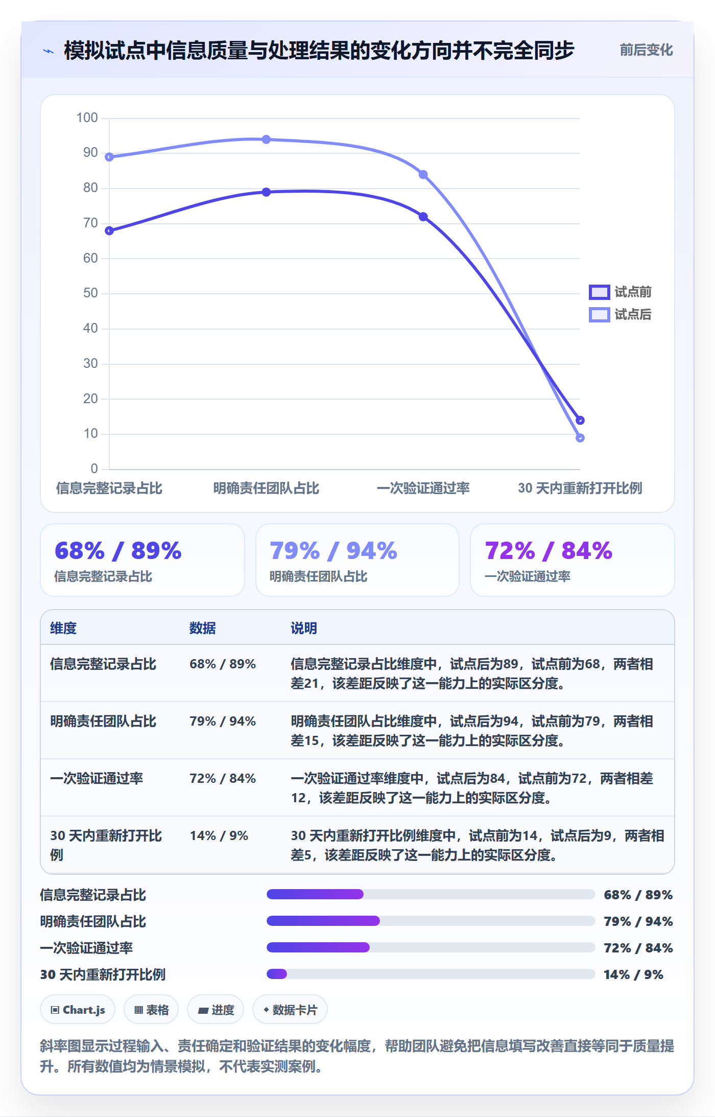 验证落地方案:跨部门团队开展Bug / 缺陷的实操方法案例解析
