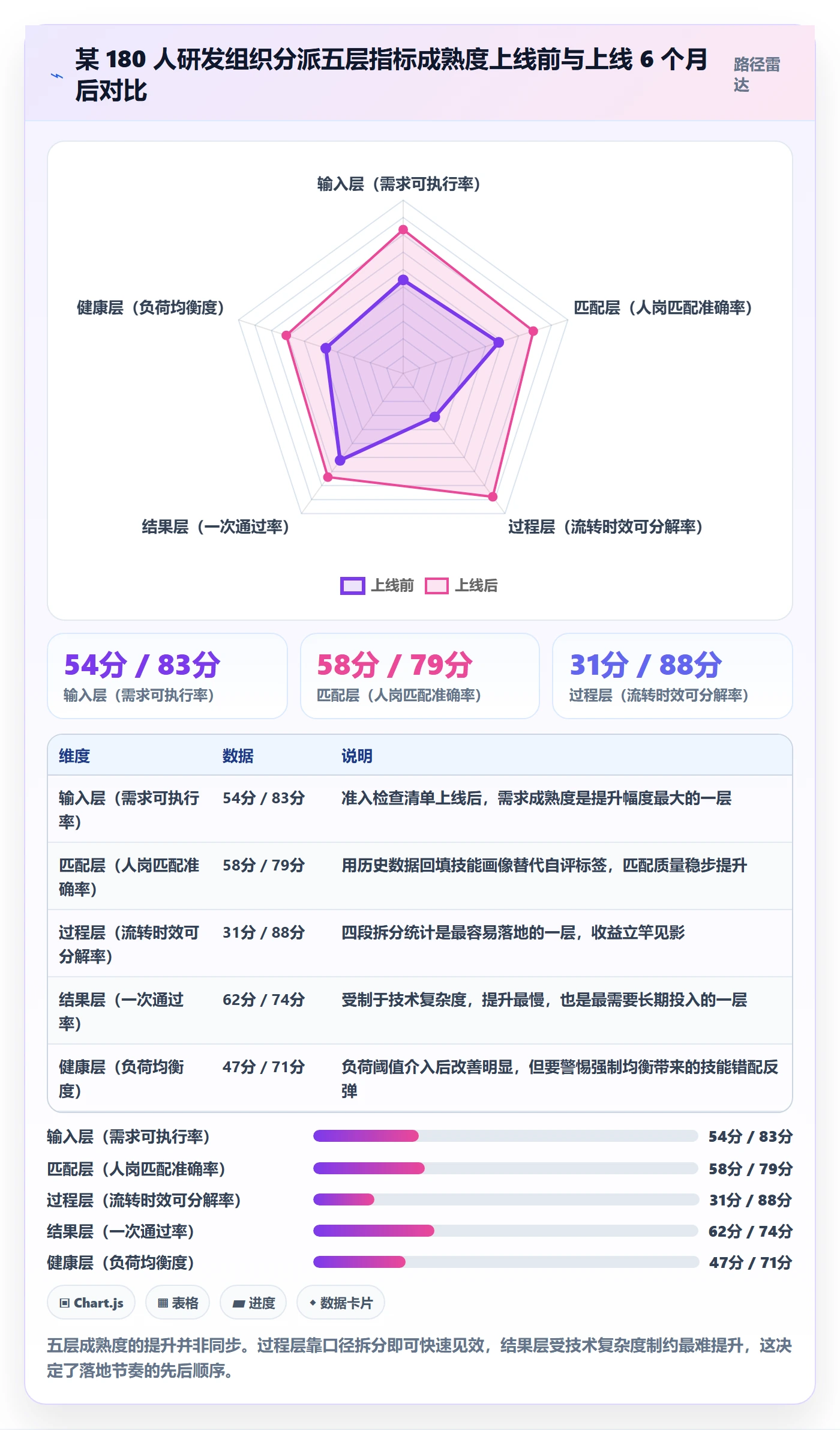 委派流程与规范:PMO任务分派数据分析关键指标