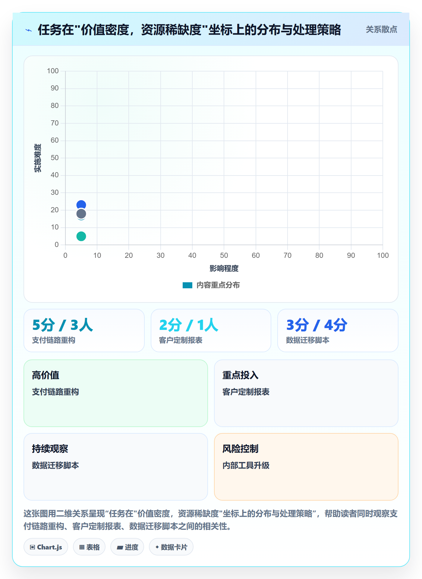 资源分配实操方法：项目负责人提升资源管理效率的效率提升方法与模板