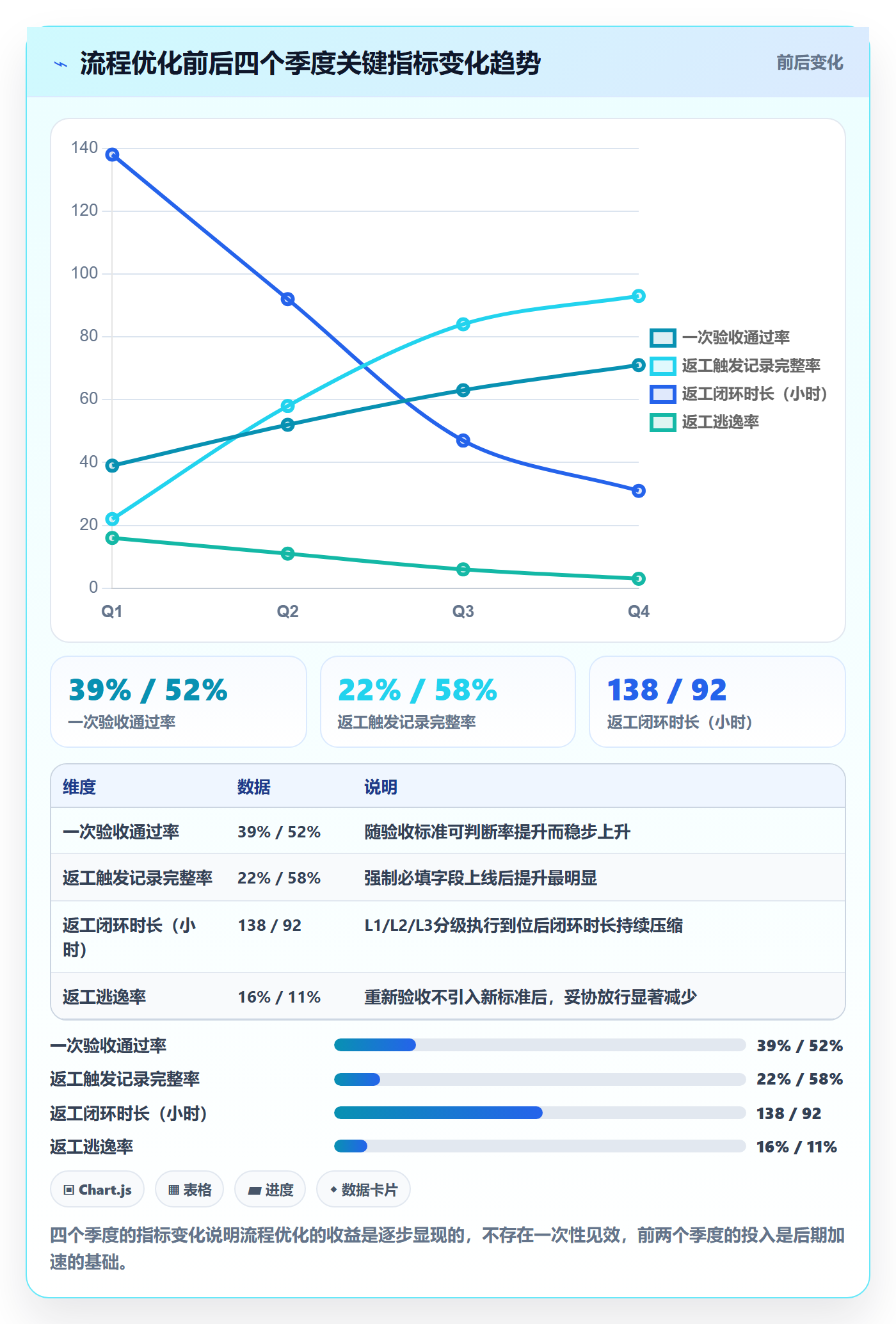 返工流程与规范:PMO任务验收最佳实践关键指标