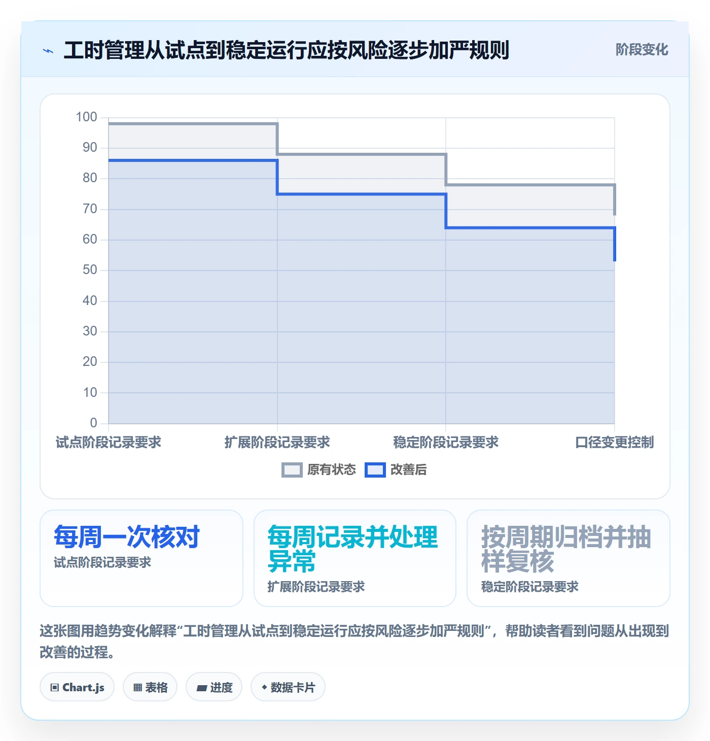 工时管理填报工时全流程:研发团队协同管理与一文讲清