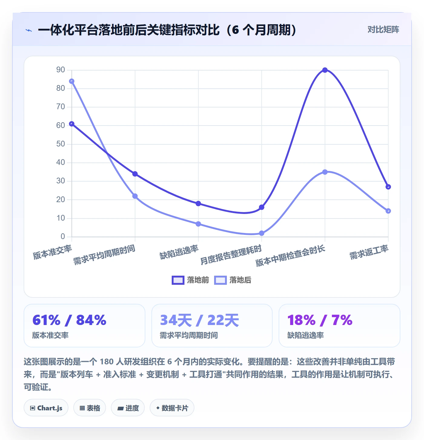 项目规划计划版本全流程：PMO效率提升与一文讲清