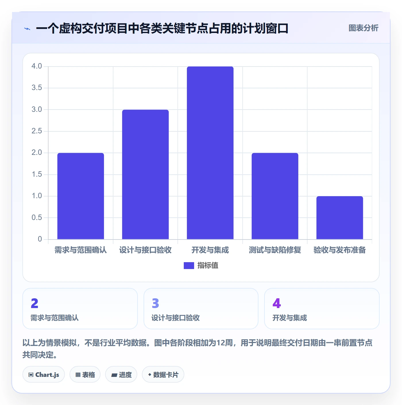 截止日期管理方法大全：PMO日历视图风险控制落地清单