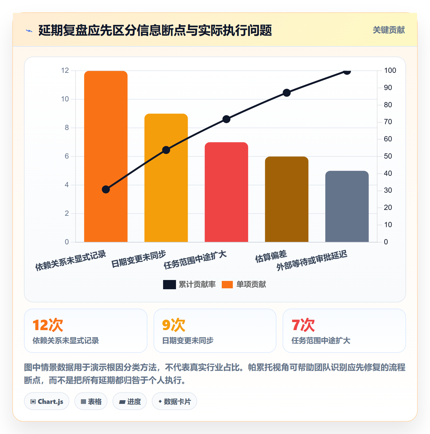 截止日期管理指南:研发团队如何做好日历视图,效率提升全流程
