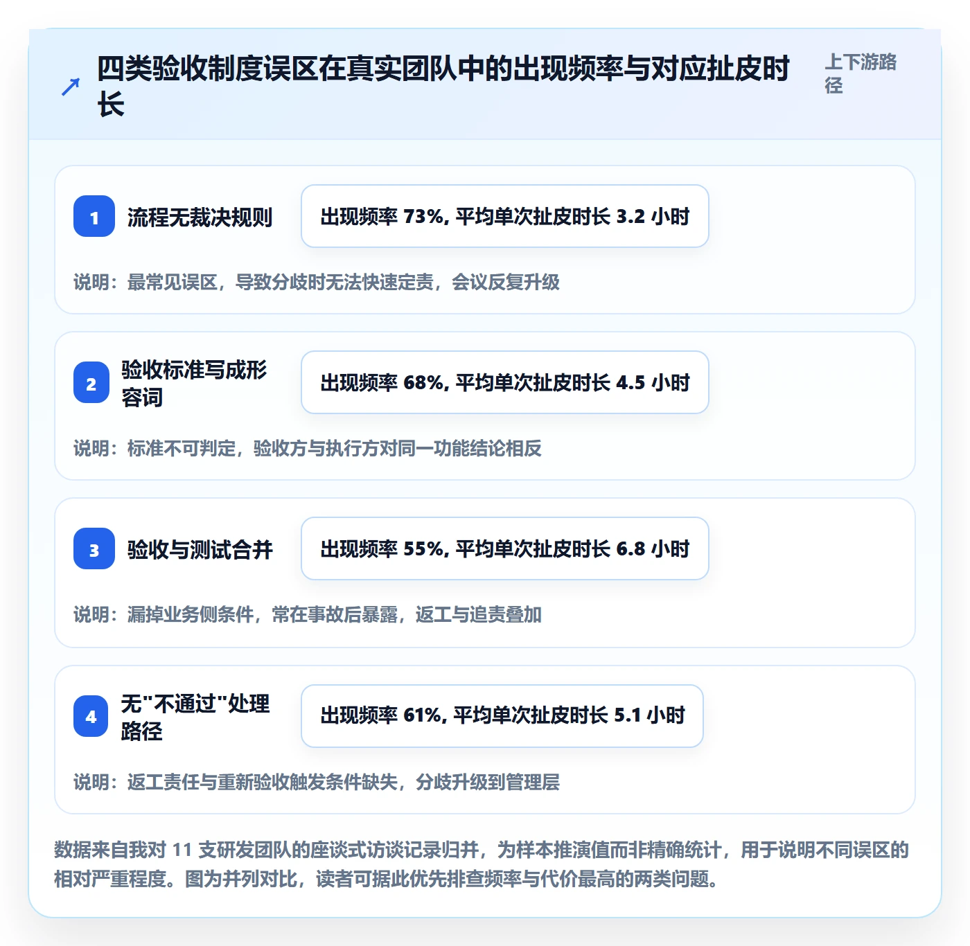 确认完成落地方案:产品经理开展任务验收的制度设计案例解析