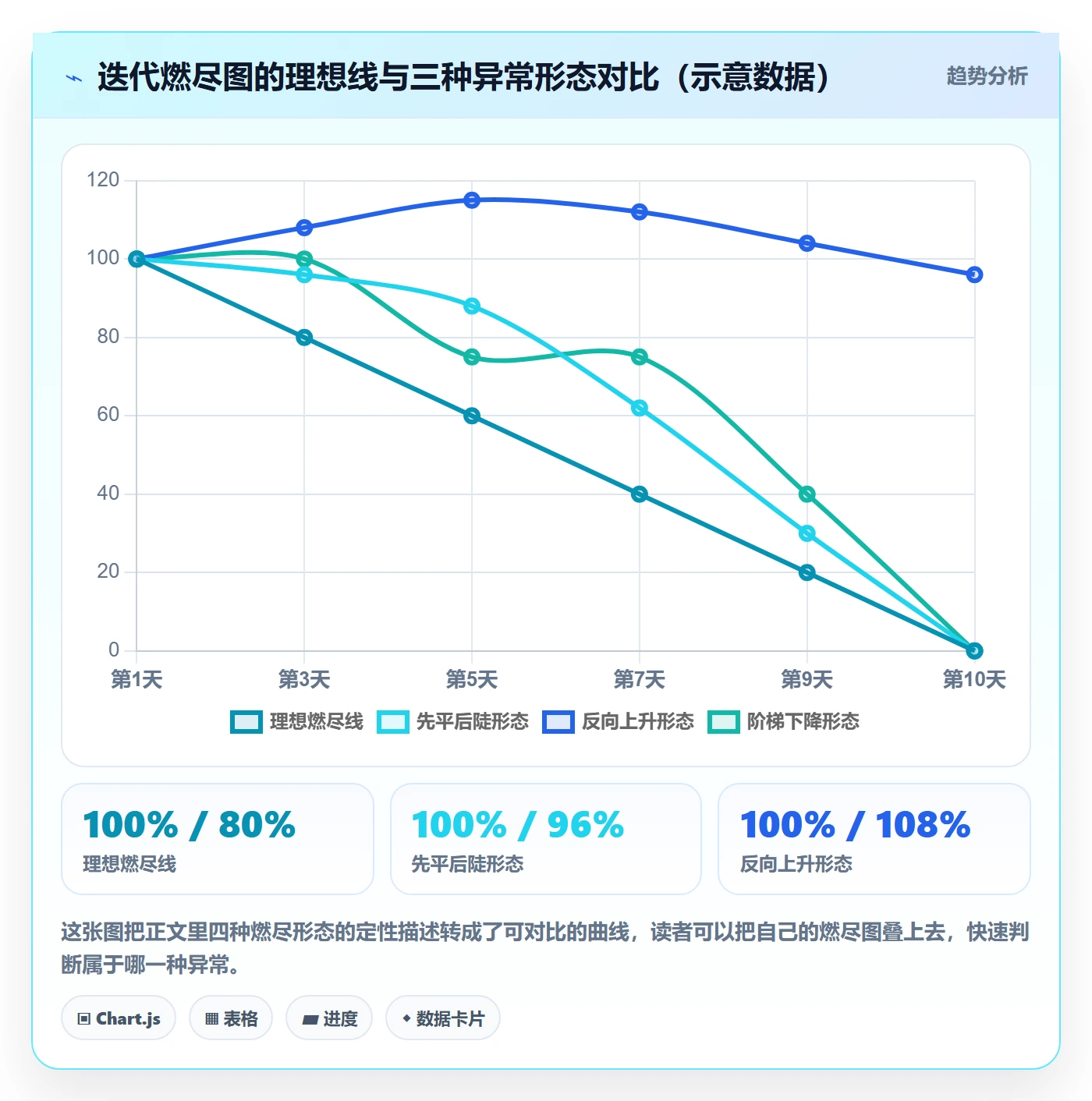 实际进度实操方法:项目成员提升进度管理效率的数据分析方法与模板