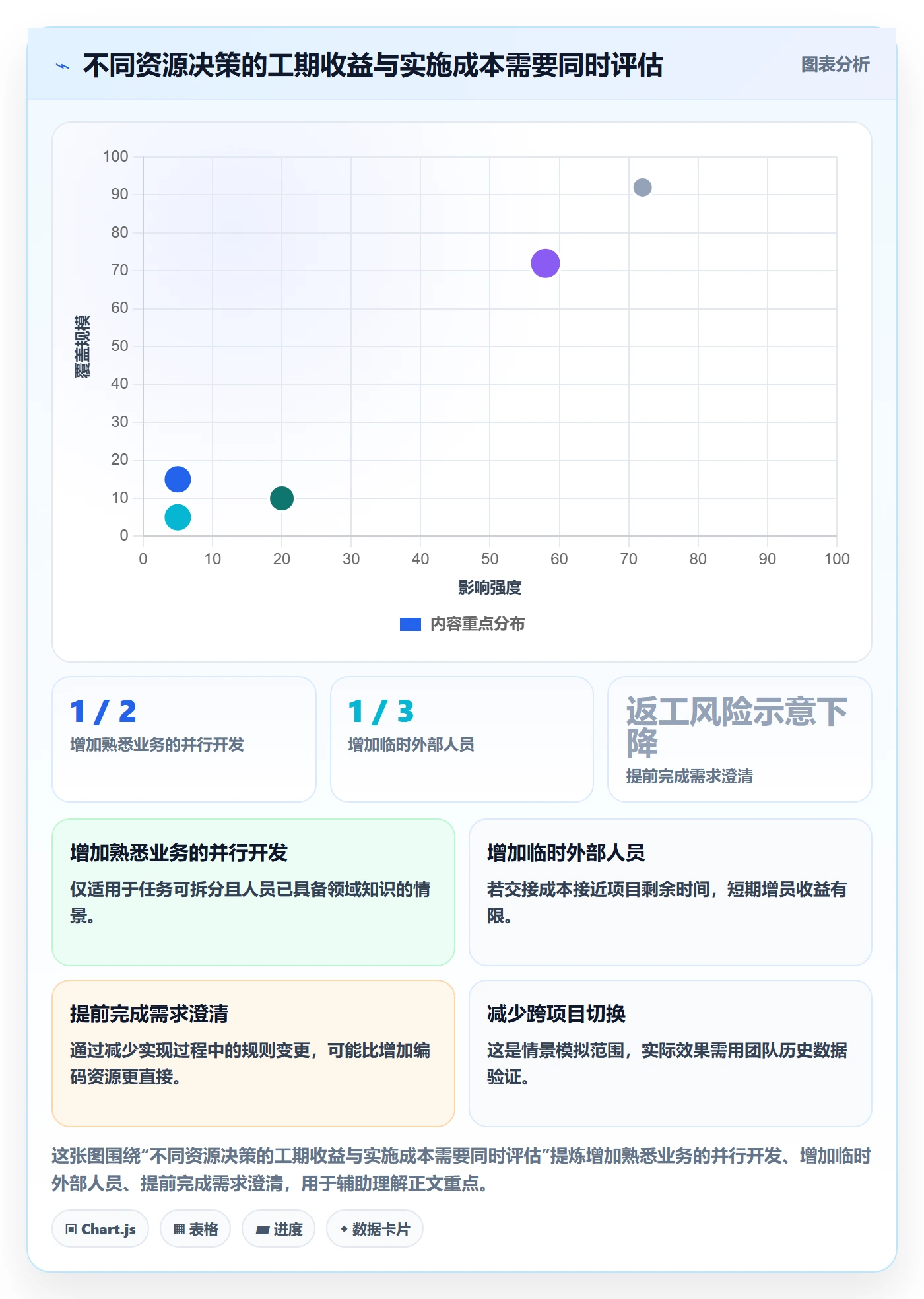人力资源计划如何做好工作量?研发团队流程优化与操作步骤